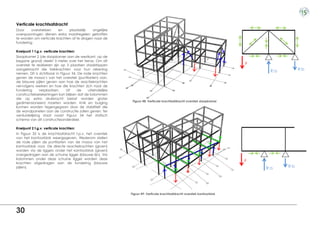 Verticale krachtsafdracht
Door     overstekken    en    plaatselijk   ongelijke
overspanningen dienen extra maatregelen getroffen
te worden om verticale krachten af te dragen naar de
fundering.

Knelpunt 1 t.g.v. verticale krachten:
Slaapkamer 2 (de slaapkamer aan de westkant, op de
begane grond) steekt 3 meter over het terras. Om dit
overstek te realiseren zijn op 3 plaatsen staalstrippen                                                                F
aangebracht die trekkrachten voor hun rekening
                                                                                                                             R;a         R;b
nemen. Dit is zichtbaar in Figuur 34. De rode krachten
geven de massa’s van het overstek (puntlasten) aan,
de blauwe pijlen geven aan hoe de reactiekrachten
vervolgens werken en hoe die krachten zich naar de
fundering     verplaatsen.     Uit   de    uiteindelijke
constructieberekeningen kan blijken dat de kolommen
die op extra drukkracht belast worden groter
                                                            Figuur 48: Verticale krachtsafdracht overstek slaapkamer
gedimensioneerd moeten worden. Knik en buiging
kunnen worden tegengegaan door de stabiliteit die
de wandpanelen aan de constructie zullen geven. Ter
verduidelijking staat naast Figuur 34 het statisch
schema van dit constructieonderdeel.

Knelpunt 2 t.g.v. verticale krachten:
In Figuur 35 is de krachtsafdracht t.p.v. het overstek
van het kantoorblok weergegeven. Wederom stellen
de rode pijlen de puntlasten van de massa van het
kantoorblok voor. De directe reactiekrachten (groen)
worden via de liggers onder het kantoorblok (groen)
overgedragen aan de schuine ligger (blauwe lijn). Via
kolommen onder deze schuine ligger worden deze
krachten afgedragen aan de fundering (blauwe
                                                                                                                       F
pijlen).                                                                                                                   R;a     R;b




                                                           Figuur 49: Verticale krachtsafdracht overstek kantoorblok




30
 
