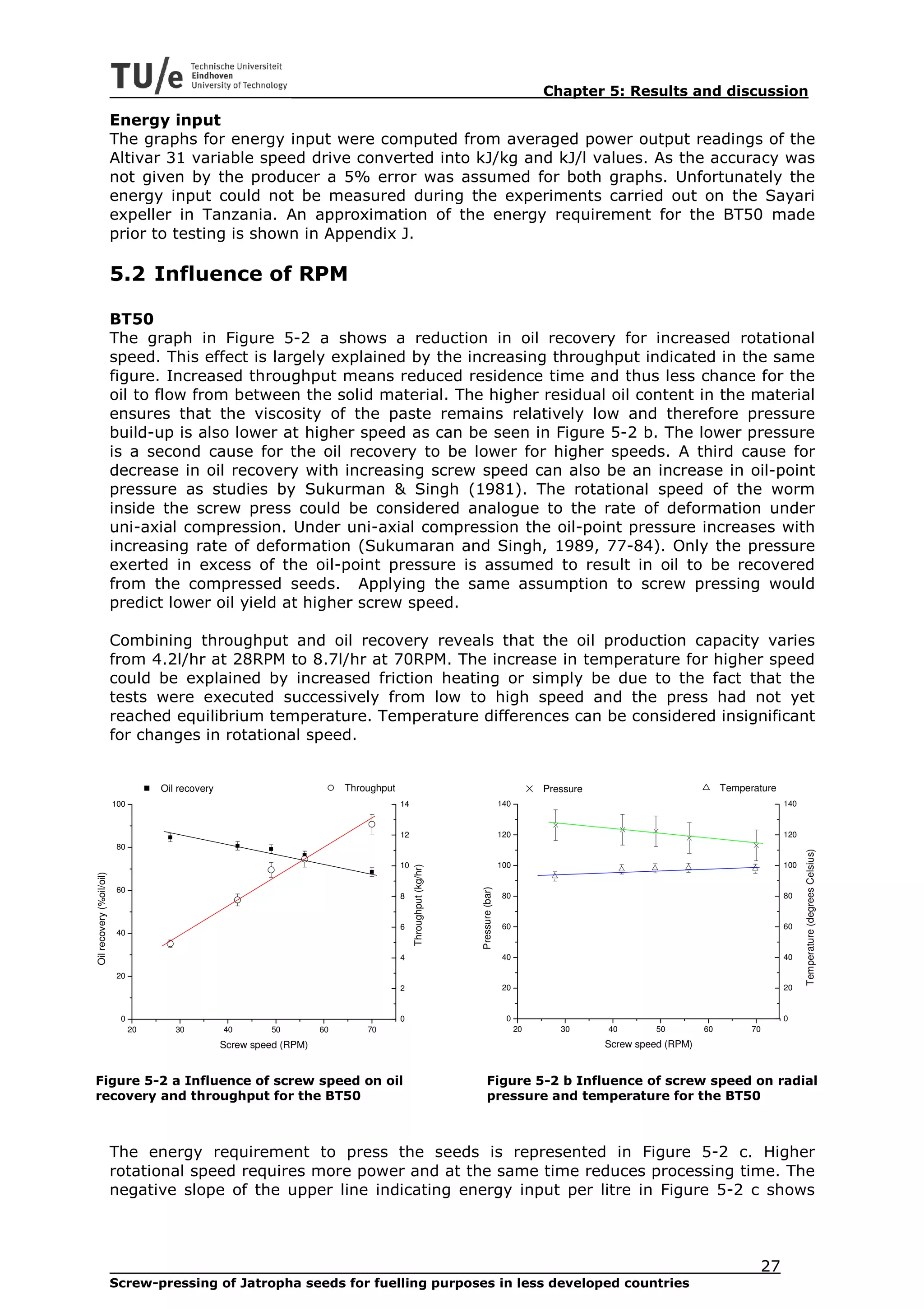 Chapter 5: Results and discussion

                          Energy input
                          The graphs for energy input were computed from averaged power output readings of the
                          Altivar 31 variable speed drive converted into kJ/kg and kJ/l values. As the accuracy was
                          not given by the producer a 5% error was assumed for both graphs. Unfortunately the
                          energy input could not be measured during the experiments carried out on the Sayari
                          expeller in Tanzania. An approximation of the energy requirement for the BT50 made
                          prior to testing is shown in Appendix J.

                          5.2 Influence of RPM

                          BT50
                          The graph in Figure 5-2 a shows a reduction in oil recovery for increased rotational
                          speed. This effect is largely explained by the increasing throughput indicated in the same
                          figure. Increased throughput means reduced residence time and thus less chance for the
                          oil to flow from between the solid material. The higher residual oil content in the material
                          ensures that the viscosity of the paste remains relatively low and therefore pressure
                          build-up is also lower at higher speed as can be seen in Figure 5-2 b. The lower pressure
                          is a second cause for the oil recovery to be lower for higher speeds. A third cause for
                          decrease in oil recovery with increasing screw speed can also be an increase in oil-point
                          pressure as studies by Sukurman & Singh (1981). The rotational speed of the worm
                          inside the screw press could be considered analogue to the rate of deformation under
                          uni-axial compression. Under uni-axial compression the oil-point pressure increases with
                          increasing rate of deformation (Sukumaran and Singh, 1989, 77-84). Only the pressure
                          exerted in excess of the oil-point pressure is assumed to result in oil to be recovered
                          from the compressed seeds. Applying the same assumption to screw pressing would
                          predict lower oil yield at higher screw speed.

                          Combining throughput and oil recovery reveals that the oil production capacity varies
                          from 4.2l/hr at 28RPM to 8.7l/hr at 70RPM. The increase in temperature for higher speed
                          could be explained by increased friction heating or simply be due to the fact that the
                          tests were executed successively from low to high speed and the press had not yet
                          reached equilibrium temperature. Temperature differences can be considered insignificant
                          for changes in rotational speed.


                                     Oil recovery                            Throughput                                                         Pressure                            Temperature
                          100                                                             14                                         140                                                          140


                                                                                          12                                         120                                                          120
                          80
                                                                                                                                                                                                        Temperature (degrees Celsius)




                                                                                          10                                         100                                                          100
                                                                                               Throughput (kg/hr)
Oil recovery (%oil/oil)




                          60
                                                                                                                    Pressure (bar)




                                                                                          8                                          80                                                           80


                                                                                          6                                          60                                                           60
                          40


                                                                                          4                                          40                                                           40

                          20
                                                                                          2                                          20                                                           20


                           0                                                              0                                           0                                                           0
                                20      30          40       50         60       70                                                        20      30      40       50         60         70

                                                    Screw speed (RPM)                                                                                      Screw speed (RPM)


Figure 5-2 a Influence of screw speed on oil                                                                             Figure 5-2 b Influence of screw speed on radial
recovery and throughput for the BT50                                                                                     pressure and temperature for the BT50



                          The energy requirement to press the seeds is represented in Figure 5-2 c. Higher
                          rotational speed requires more power and at the same time reduces processing time. The
                          negative slope of the upper line indicating energy input per litre in Figure 5-2 c shows



                                                                                                                                                                                           27
                          Screw-pressing of Jatropha seeds for fuelling purposes in less developed countries
 
