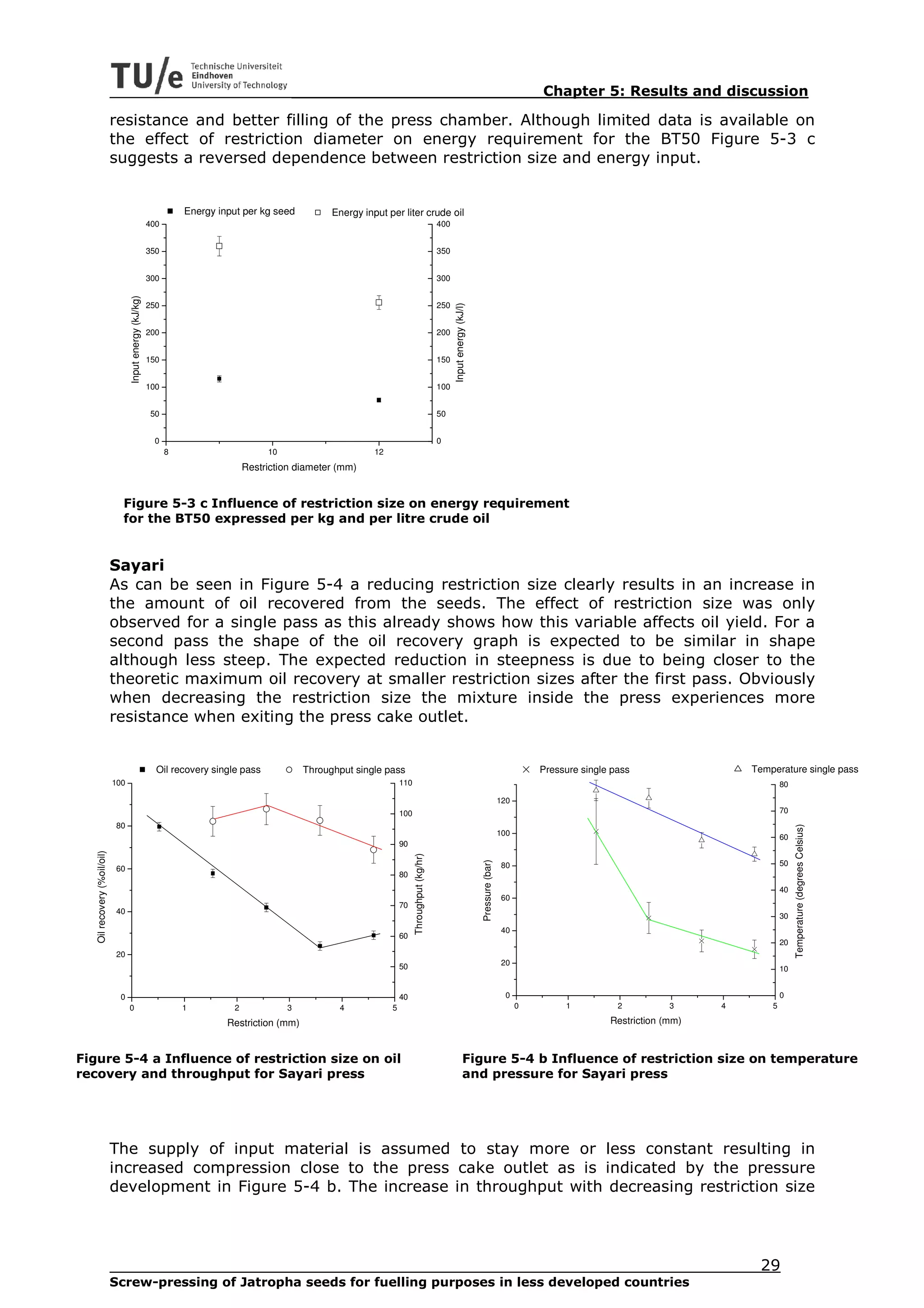 Chapter 5: Results and discussion

                             resistance and better filling of the press chamber. Although limited data is available on
                             the effect of restriction diameter on energy requirement for the BT50 Figure 5-3 c
                             suggests a reversed dependence between restriction size and energy input.


                                                                    Energy input per kg seed          Energy input per liter crude oil
                                                          400                                                                                       400


                                                          350                                                                                       350


                                                          300                                                                                       300
                                   Input energy (kJ/kg)




                                                          250                                                                                       250




                                                                                                                                                          Input energy (kJ/l)
                                                          200                                                                                       200


                                                          150                                                                                       150


                                                          100                                                                                       100


                                                          50                                                                                        50


                                                           0                                                                                        0
                                                                8                      10                       12
                                                                                  Restriction diameter (mm)


                               Figure 5-3 c Influence of restriction size on energy requirement
                               for the BT50 expressed per kg and per litre crude oil


                             Sayari
                             As can be seen in Figure 5-4 a reducing restriction size clearly results in an increase in
                             the amount of oil recovered from the seeds. The effect of restriction size was only
                             observed for a single pass as this already shows how this variable affects oil yield. For a
                             second pass the shape of the oil recovery graph is expected to be similar in shape
                             although less steep. The expected reduction in steepness is due to being closer to the
                             theoretic maximum oil recovery at smaller restriction sizes after the first pass. Obviously
                             when decreasing the restriction size the mixture inside the press experiences more
                             resistance when exiting the press cake outlet.


                                                            Oil recovery single pass            Throughput single pass                                                                                     Pressure single pass                  Temperature single pass
                             100                                                                                         110                                                                                                                             80

                                                                                                                                                                                                 120
                                                                                                                         100                                                                                                                             70
                             80
                                                                                                                                                                                                                                                              Temperature (degrees Celsius)


                                                                                                                                                                                                 100
                                                                                                                                                                                                                                                         60
                                                                                                                         90
   Oil recovery (%oil/oil)




                                                                                                                               Throughput (kg/hr)




                                                                                                                                                                                Pressure (bar)




                                                                                                                                                                                                 80                                                      50
                             60
                                                                                                                         80
                                                                                                                                                                                                                                                         40
                                                                                                                                                                                                 60
                                                                                                                         70
                             40
                                                                                                                                                                                                                                                         30
                                                                                                                                                                                                 40
                                                                                                                         60
                                                                                                                                                                                                                                                         20
                             20
                                                                                                                         50                                                                      20
                                                                                                                                                                                                                                                         10


                              0                                                                                          40                                                                       0                                                      0
                                   0                                1         2             3          4             5                                                                                 0        1           2          3     4       5

                                                                             Restriction (mm)                                                                                                                             Restriction (mm)



Figure 5-4 a Influence of restriction size on oil                                                                                                                      Figure 5-4 b Influence of restriction size on temperature
recovery and throughput for Sayari press                                                                                                                               and pressure for Sayari press




                             The supply of input material is assumed to stay more or less constant resulting in
                             increased compression close to the press cake outlet as is indicated by the pressure
                             development in Figure 5-4 b. The increase in throughput with decreasing restriction size




                                                                                                                                                                                                                                                  29
                             Screw-pressing of Jatropha seeds for fuelling purposes in less developed countries
 