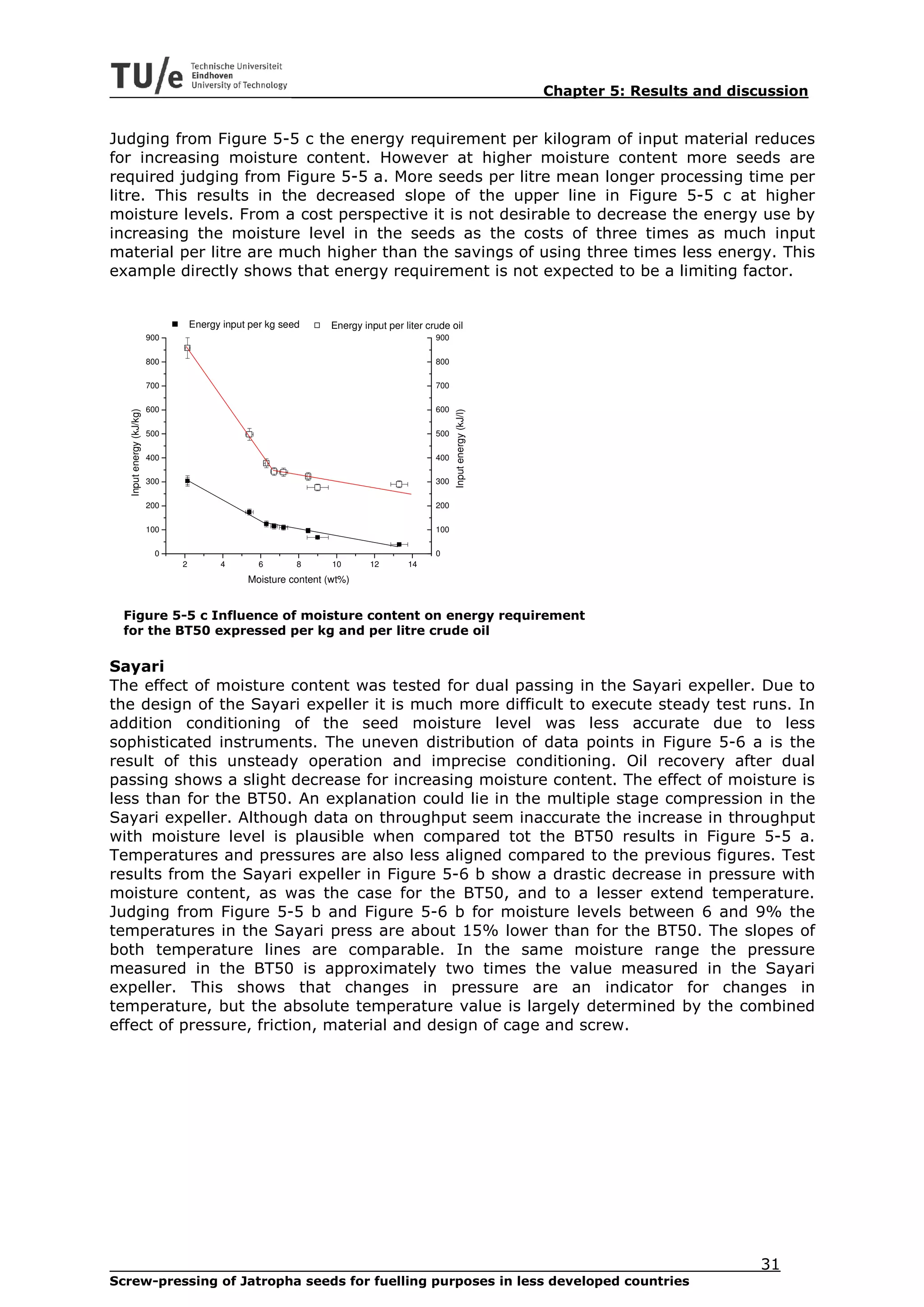 Chapter 5: Results and discussion


Judging from Figure 5-5 c the energy requirement per kilogram of input material reduces
for increasing moisture content. However at higher moisture content more seeds are
required judging from Figure 5-5 a. More seeds per litre mean longer processing time per
litre. This results in the decreased slope of the upper line in Figure 5-5 c at higher
moisture levels. From a cost perspective it is not desirable to decrease the energy use by
increasing the moisture level in the seeds as the costs of three times as much input
material per litre are much higher than the savings of using three times less energy. This
example directly shows that energy requirement is not expected to be a limiting factor.


                                    Energy input per kg seed      Energy input per liter crude oil
                          900                                                              900

                          800                                                              800

                          700                                                              700

                          600                                                              600
   Input energy (kJ/kg)




                                                                                                 Input energy (kJ/l)
                          500                                                              500

                          400                                                              400

                          300                                                              300

                          200                                                              200

                          100                                                              100

                           0                                                               0
                                2         4        6       8      10       12       14
                                                Moisture content (wt%)


 Figure 5-5 c Influence of moisture content on energy requirement
 for the BT50 expressed per kg and per litre crude oil

Sayari
The effect of moisture content was tested for dual passing in the Sayari expeller. Due to
the design of the Sayari expeller it is much more difficult to execute steady test runs. In
addition conditioning of the seed moisture level was less accurate due to less
sophisticated instruments. The uneven distribution of data points in Figure 5-6 a is the
result of this unsteady operation and imprecise conditioning. Oil recovery after dual
passing shows a slight decrease for increasing moisture content. The effect of moisture is
less than for the BT50. An explanation could lie in the multiple stage compression in the
Sayari expeller. Although data on throughput seem inaccurate the increase in throughput
with moisture level is plausible when compared tot the BT50 results in Figure 5-5 a.
Temperatures and pressures are also less aligned compared to the previous figures. Test
results from the Sayari expeller in Figure 5-6 b show a drastic decrease in pressure with
moisture content, as was the case for the BT50, and to a lesser extend temperature.
Judging from Figure 5-5 b and Figure 5-6 b for moisture levels between 6 and 9% the
temperatures in the Sayari press are about 15% lower than for the BT50. The slopes of
both temperature lines are comparable. In the same moisture range the pressure
measured in the BT50 is approximately two times the value measured in the Sayari
expeller. This shows that changes in pressure are an indicator for changes in
temperature, but the absolute temperature value is largely determined by the combined
effect of pressure, friction, material and design of cage and screw.




                                                                                                                                                  31
Screw-pressing of Jatropha seeds for fuelling purposes in less developed countries
 
