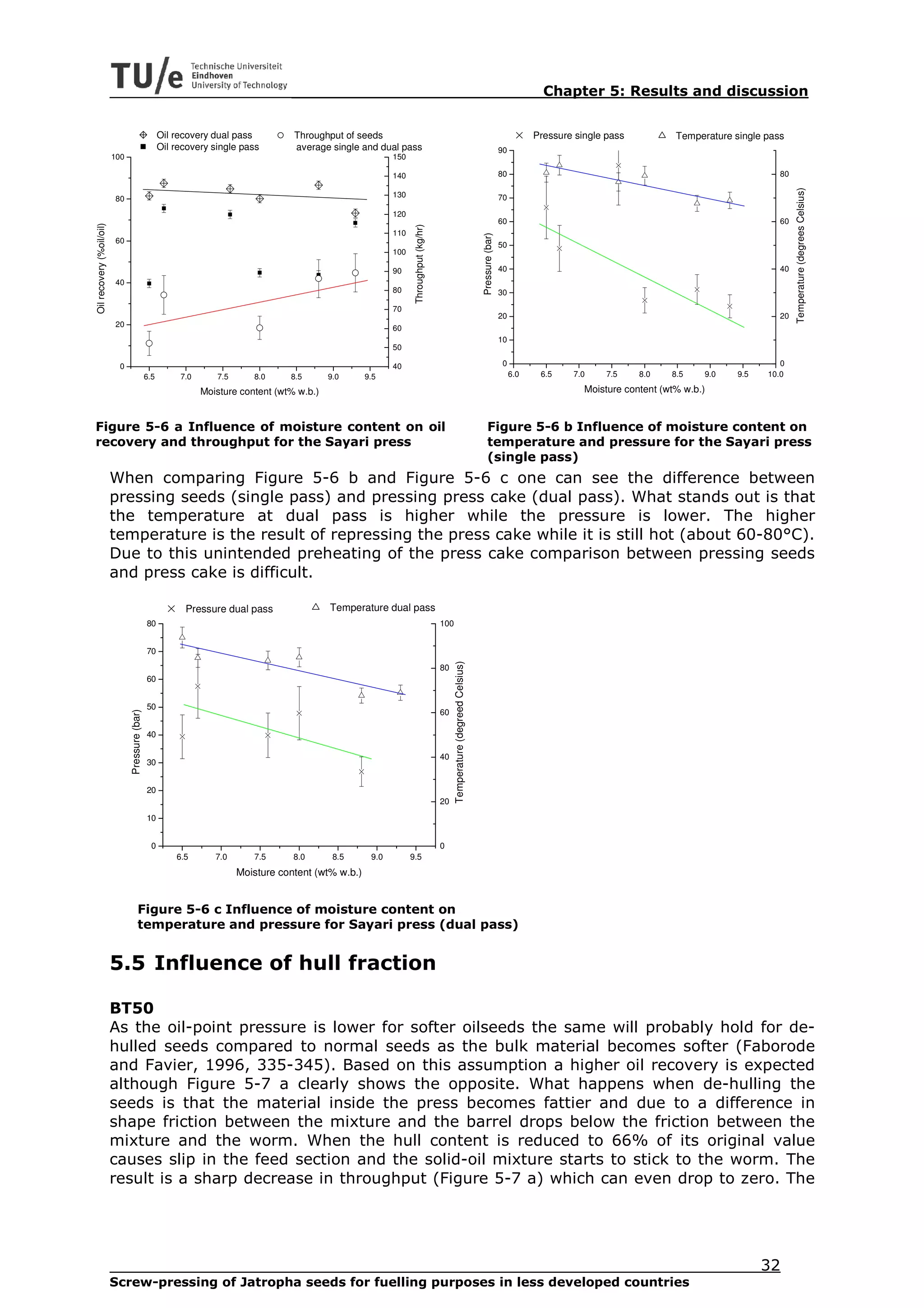 Chapter 5: Results and discussion


                                                       Oil recovery dual pass          Throughput of seeds                                                                                                    Pressure single pass           Temperature single pass
                                                       Oil recovery single pass        average single and dual pass                                                                                90
                          100                                                                                   150

                                                                                                                140                                                                                80                                                              80




                                                                                                                                                                                                                                                                        Temperature (degrees Celsius)
                          80                                                                                    130                                                                                70

                                                                                                                120
                                                                                                                                                                                                   60                                                              60
Oil recovery (%oil/oil)




                                                                                                                       Throughput (kg/hr)
                                                                                                                110




                                                                                                                                                                                  Pressure (bar)
                          60
                                                                                                                                                                                                   50
                                                                                                                100

                                                                                                                90                                                                                 40                                                              40
                          40
                                                                                                                80                                                                                 30

                                                                                                                70
                                                                                                                                                                                                   20                                                              20
                          20                                                                                    60
                                                                                                                                                                                                   10
                                                                                                                50

                            0                                                                                   40                                                                                  0                                                              0
                                                 6.5        7.0      7.5      8.0     8.5       9.0      9.5                                                                                            6.0    6.5    7.0     7.5    8.0    8.5    9.0    9.5   10.0

                                                                  Moisture content (wt% w.b.)                                                                                                                            Moisture content (wt% w.b.)


Figure 5-6 a Influence of moisture content on oil                                                                                                                                      Figure 5-6 b Influence of moisture content on
recovery and throughput for the Sayari press                                                                                                                                           temperature and pressure for the Sayari press
                                                                                                                                                                                       (single pass)
                          When comparing Figure 5-6 b and Figure 5-6 c one can see the difference between
                          pressing seeds (single pass) and pressing press cake (dual pass). What stands out is that
                          the temperature at dual pass is higher while the pressure is lower. The higher
                          temperature is the result of repressing the press cake while it is still hot (about 60-80°C).
                          Due to this unintended preheating of the press cake comparison between pressing seeds
                          and press cake is difficult.

                                                             Pressure dual pass                 Temperature dual pass
                                                 80                                                                                         100


                                                 70
                                                                                                                                                  Temperature (degreed Celsius)




                                                                                                                                            80
                                                 60


                                                 50
                                                                                                                                            60
                                Pressure (bar)




                                                 40

                                                                                                                                            40
                                                 30


                                                 20
                                                                                                                                            20
                                                 10


                                                   0                                                                                        0
                                                           6.5       7.0      7.5      8.0       8.5      9.0         9.5
                                                                           Moisture content (wt% w.b.)


                                        Figure 5-6 c Influence of moisture content on
                                        temperature and pressure for Sayari press (dual pass)


                          5.5 Influence of hull fraction

                          BT50
                          As the oil-point pressure is lower for softer oilseeds the same will probably hold for de-
                          hulled seeds compared to normal seeds as the bulk material becomes softer (Faborode
                          and Favier, 1996, 335-345). Based on this assumption a higher oil recovery is expected
                          although Figure 5-7 a clearly shows the opposite. What happens when de-hulling the
                          seeds is that the material inside the press becomes fattier and due to a difference in
                          shape friction between the mixture and the barrel drops below the friction between the
                          mixture and the worm. When the hull content is reduced to 66% of its original value
                          causes slip in the feed section and the solid-oil mixture starts to stick to the worm. The
                          result is a sharp decrease in throughput (Figure 5-7 a) which can even drop to zero. The




                                                                                                                                                                                                                                                                32
                          Screw-pressing of Jatropha seeds for fuelling purposes in less developed countries
 