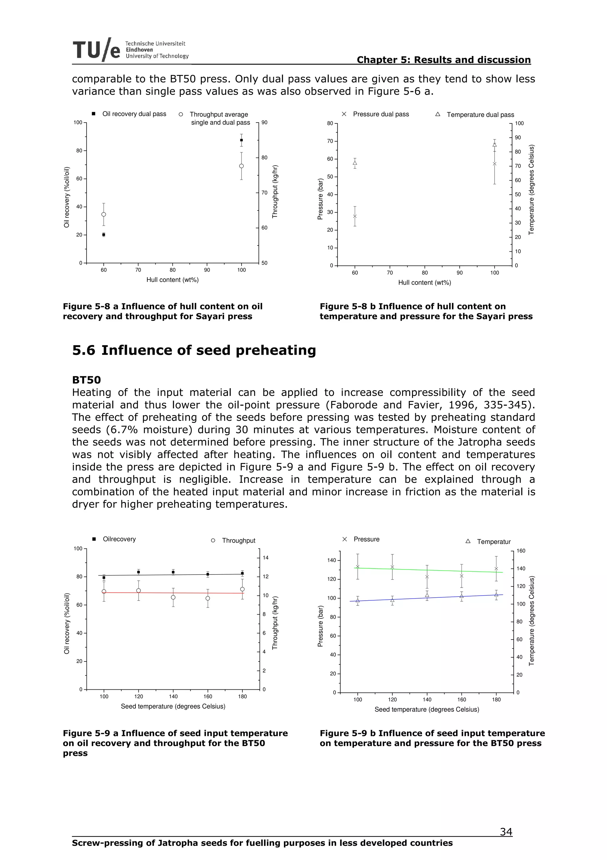 Chapter 5: Results and discussion

                          comparable to the BT50 press. Only dual pass values are given as they tend to show less
                          variance than single pass values as was also observed in Figure 5-6 a.

                                Oil recovery dual pass         Throughput average                                                         Pressure dual pass               Temperature dual pass
                          100                                  single and dual pass      90                                         80                                                              100

                                                                                                                                                                                                    90
                                                                                                                                    70




                                                                                                                                                                                                          Temperature (degrees Celsius)
                           80                                                                                                                                                                       80
                                                                                         80                                         60
                                                                                                                                                                                                    70




                                                                                              Throughput (kg/hr)
Oil recovery (%oil/oil)




                           60                                                                                                       50
                                                                                                                                                                                                    60




                                                                                                                   Pressure (bar)
                                                                                         70                                         40                                                              50

                           40                                                                                                                                                                       40
                                                                                                                                    30
                                                                                                                                                                                                    30
                                                                                         60                                         20
                           20                                                                                                                                                                       20
                                                                                                                                    10
                                                                                                                                                                                                    10

                            0                                                            50                                         0                                                               0
                                60         70            80           90        100
                                                                                                                                          60         70            80           90       100
                                                 Hull content (wt%)                                                                                        Hull content (wt%)


Figure 5-8 a Influence of hull content on oil                                                                           Figure 5-8 b Influence of hull content on
recovery and throughput for Sayari press                                                                                temperature and pressure for the Sayari press



                          5.6 Influence of seed preheating

                          BT50
                          Heating of the input material can be applied to increase compressibility of the seed
                          material and thus lower the oil-point pressure (Faborode and Favier, 1996, 335-345).
                          The effect of preheating of the seeds before pressing was tested by preheating standard
                          seeds (6.7% moisture) during 30 minutes at various temperatures. Moisture content of
                          the seeds was not determined before pressing. The inner structure of the Jatropha seeds
                          was not visibly affected after heating. The influences on oil content and temperatures
                          inside the press are depicted in Figure 5-9 a and Figure 5-9 b. The effect on oil recovery
                          and throughput is negligible. Increase in temperature can be explained through a
                          combination of the heated input material and minor increase in friction as the material is
                          dryer for higher preheating temperatures.


                                 Oilrecovery                                Throughput                                                    Pressure                                    Temperatur
                          100                                                                                                                                                                       160
                                                                                         14                                         140
                                                                                                                                                                                                    140
                           80                                                            12
                                                                                                                                                                                                           Temperature (degrees Celsius)




                                                                                                                                    120
                                                                                                                                                                                                    120
Oil recovery (%oil/oil)




                                                                                         10
                                                                                                                                    100
                                                                                              Throughput (kg/hr)




                           60                                                                                                                                                                       100
                                                                                                                   Pressure (bar)




                                                                                         8
                                                                                                                                    80
                                                                                                                                                                                                    80

                           40                                                            6
                                                                                                                                    60
                                                                                                                                                                                                    60

                                                                                         4
                                                                                                                                    40                                                              40
                           20
                                                                                         2
                                                                                                                                    20                                                              20

                            0                                                            0
                                                                                                                                     0                                                              0
                                100        120           140          160       180
                                                                                                                                          100        120           140          160       180
                                      Seed temperature (degrees Celsius)                                                                        Seed temperature (degrees Celsius)


Figure 5-9 a Influence of seed input temperature                                                                        Figure 5-9 b Influence of seed input temperature
on oil recovery and throughput for the BT50                                                                             on temperature and pressure for the BT50 press
press




                                                                                                                                                                                               34
                          Screw-pressing of Jatropha seeds for fuelling purposes in less developed countries
 