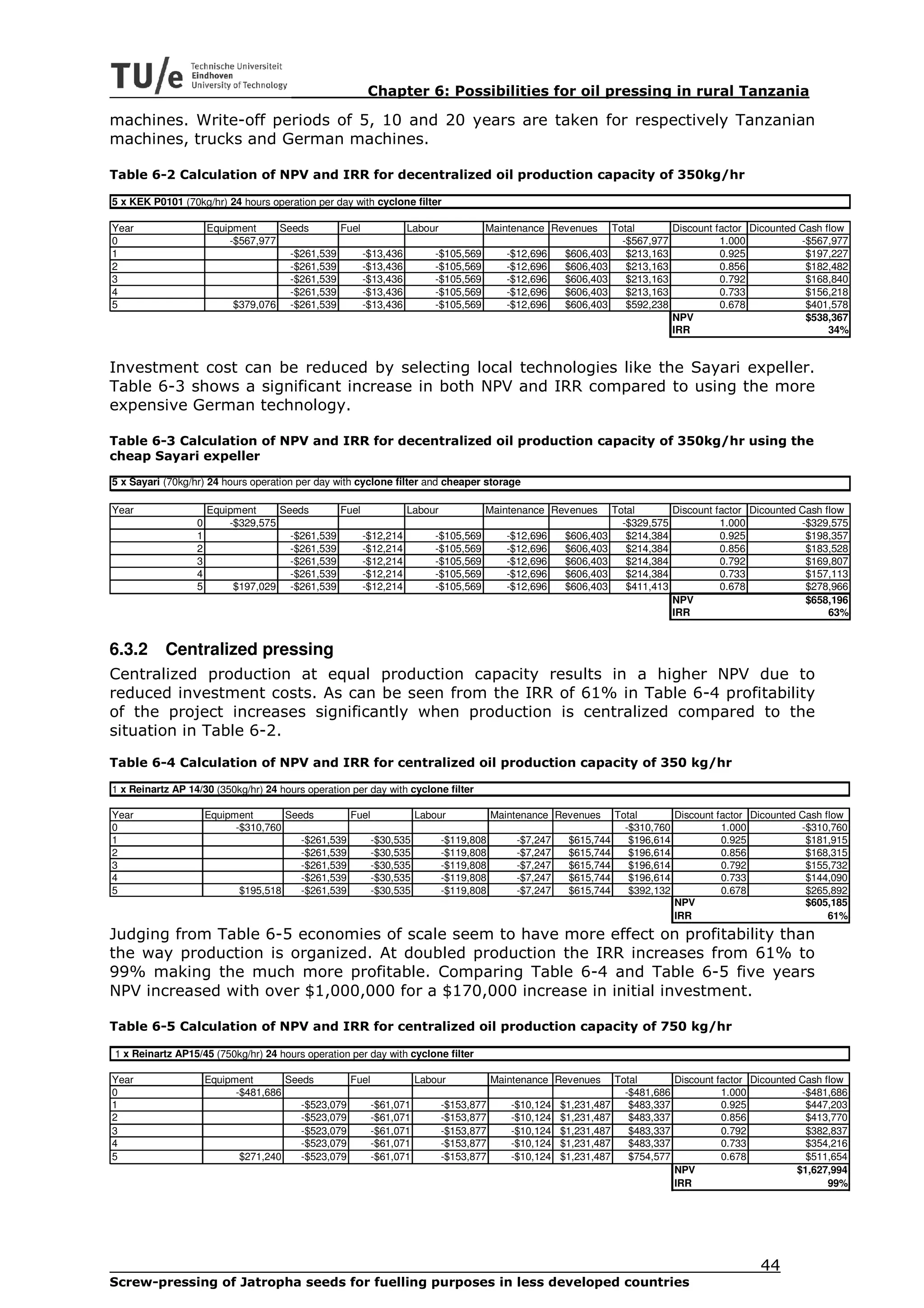 Chapter 6: Possibilities for oil pressing in rural Tanzania

machines. Write-off periods of 5, 10 and 20 years are taken for respectively Tanzanian
machines, trucks and German machines.

Table 6-2 Calculation of NPV and IRR for decentralized oil production capacity of 350kg/hr

5 x KEK P0101 (70kg/hr) 24 hours operation per day with cyclone filter

Year                  Equipment     Seeds       Fuel          Labour         Maintenance Revenues Total       Discount factor Dicounted Cash flow
0                         -$567,977                                                                 -$567,977           1.000           -$567,977
1                                     -$261,539      -$13,436      -$105,569     -$12,696  $606,403  $213,163           0.925            $197,227
2                                     -$261,539      -$13,436      -$105,569     -$12,696  $606,403  $213,163           0.856            $182,482
3                                     -$261,539      -$13,436      -$105,569     -$12,696  $606,403  $213,163           0.792            $168,840
4                                     -$261,539      -$13,436      -$105,569     -$12,696  $606,403  $213,163           0.733            $156,218
5                          $379,076 -$261,539        -$13,436      -$105,569     -$12,696  $606,403  $592,238           0.678            $401,578
                                                                                                              NPV                        $538,367
                                                                                                              IRR                             34%


Investment cost can be reduced by selecting local technologies like the Sayari expeller.
Table 6-3 shows a significant increase in both NPV and IRR compared to using the more
expensive German technology.

Table 6-3 Calculation of NPV and IRR for decentralized oil production capacity of 350kg/hr using the
cheap Sayari expeller
5 x Sayari (70kg/hr) 24 hours operation per day with cyclone filter and cheaper storage

Year                  Equipment     Seeds       Fuel          Labour         Maintenance Revenues Total       Discount factor Dicounted Cash flow
                  0       -$329,575                                                                 -$329,575           1.000           -$329,575
                  1                   -$261,539      -$12,214      -$105,569     -$12,696  $606,403  $214,384           0.925            $198,357
                  2                   -$261,539      -$12,214      -$105,569     -$12,696  $606,403  $214,384           0.856            $183,528
                  3                   -$261,539      -$12,214      -$105,569     -$12,696  $606,403  $214,384           0.792            $169,807
                  4                   -$261,539      -$12,214      -$105,569     -$12,696  $606,403  $214,384           0.733            $157,113
                  5        $197,029 -$261,539        -$12,214      -$105,569     -$12,696  $606,403  $411,413           0.678            $278,966
                                                                                                              NPV                        $658,196
                                                                                                              IRR                             63%


6.3.2      Centralized pressing
Centralized production at equal production capacity results in a higher NPV due to
reduced investment costs. As can be seen from the IRR of 61% in Table 6-4 profitability
of the project increases significantly when production is centralized compared to the
situation in Table 6-2.

Table 6-4 Calculation of NPV and IRR for centralized oil production capacity of 350 kg/hr

1 x Reinartz AP 14/30 (350kg/hr) 24 hours operation per day with cyclone filter

Year                  Equipment       Seeds        Fuel          Labour         Maintenance Revenues Total       Discount factor Dicounted Cash flow
0                           -$310,760                                                                  -$310,760           1.000           -$310,760
1                                        -$261,539      -$30,535      -$119,808      -$7,247  $615,744  $196,614           0.925            $181,915
2                                        -$261,539      -$30,535      -$119,808      -$7,247  $615,744  $196,614           0.856            $168,315
3                                        -$261,539      -$30,535      -$119,808      -$7,247  $615,744  $196,614           0.792            $155,732
4                                        -$261,539      -$30,535      -$119,808      -$7,247  $615,744  $196,614           0.733            $144,090
5                            $195,518    -$261,539      -$30,535      -$119,808      -$7,247  $615,744  $392,132           0.678            $265,892
                                                                                                                 NPV                        $605,185
                                                                                                                 IRR                             61%
Judging from Table 6-5 economies of scale seem to have more effect on profitability than
the way production is organized. At doubled production the IRR increases from 61% to
99% making the much more profitable. Comparing Table 6-4 and Table 6-5 five years
NPV increased with over $1,000,000 for a $170,000 increase in initial investment.

Table 6-5 Calculation of NPV and IRR for centralized oil production capacity of 750 kg/hr

1 x Reinartz AP15/45 (750kg/hr) 24 hours operation per day with cyclone filter

Year                  Equipment       Seeds        Fuel          Labour         Maintenance    Revenues     Total       Discount factor Dicounted Cash flow
0                           -$481,686                                                                         -$481,686           1.000           -$481,686
1                                        -$523,079      -$61,071      -$153,877     -$10,124   $1,231,487      $483,337           0.925            $447,203
2                                        -$523,079      -$61,071      -$153,877     -$10,124   $1,231,487      $483,337           0.856            $413,770
3                                        -$523,079      -$61,071      -$153,877     -$10,124   $1,231,487      $483,337           0.792            $382,837
4                                        -$523,079      -$61,071      -$153,877     -$10,124   $1,231,487      $483,337           0.733            $354,216
5                            $271,240    -$523,079      -$61,071      -$153,877     -$10,124   $1,231,487      $754,577           0.678            $511,654
                                                                                                                        NPV                      $1,627,994
                                                                                                                        IRR                             99%




                                                                                                                                         44
Screw-pressing of Jatropha seeds for fuelling purposes in less developed countries
 