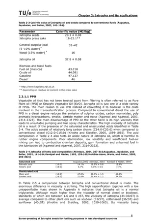 Chapter 2: Jatropha and its applications

Table 2-3 Calorific value of Jatropha oil and seeds compared to conventional fuels (Augustus,
Jayabalan, and Seiler, 2002, 161-164).


Parameter                         Calorific value (MJ/kg)
Jatropha seeds                          20.1 ± 0.08
Jatropha press cake                      18-25.1**

General purpose coal                          32–42
(5–10% water) *
Wood (15% water) *                              16

Jatropha oil                               37.8 ± 0.08

Biomass and fossil fuels
Fuel oil (mexico)                             43.158
Crude oil                                     44.091
Gasoline                                      47.127
Diesel *                                        46

* http://www.kayelaby.npl.co.uk
** depending on residual oil content in the press cake


2.3.1.1 PPO
Vegetable oil that has not been treated apart from filtering is often referred to as Pure
Plant oil (PPO) or Straight Vegetable Oil (SVO). Jatropha oil is just one of a wide variety
of PPOs. The main reason to use PPO instead of converting it to biodiesel is the costs
involved in the transesterification process. Compared to conventional diesel the use of
PPO in a diesel engine reduces the emission of sulphur oxides, carbon monoxides, poly
aromatic hydrocarbons, smoke, particle matter and noise (Agarwal and Agarwal, 2007,
2314-2323). The main disadvantage of PPO on the other hand is its high viscosity that
leads to unsuitable pumping and fuel spray characteristics. The high viscosity of Jatropha
oil is a result of the presence of the saturated and unsaturated acids identified in Table
2-4. The acids consist of relatively long carbon chains (C14:0-C20:0) when compared to
conventional diesel (C12:0-C15:0) (Knothe and Steidley, 2005, 1059-1065). The acid
composition in Table 2-4 also hints an acidic nature of Jatropha oil, which is harmful to
rubber engine components. Poor atomization, low volatility and insufficient fuel-air
mixing can lead to combustion chamber deposits, gum formation and unburned fuel in
the lubrication oil (Agarwal and Agarwal, 2007, 2314-2323).

Table 2-4 Jatropha oil fatty acid composition (Akintayo, 2004, 307-310;Augustus, Jayabalan, and
Seiler, 2002, 161-164;Kandpal and Madan, 1995, 159-160;Mohibbe Azam, Waris, and Nahar, 2005,
293-302))

Saturated acid                                    Augustus,2002 Akintayo, 2003   Kandpal & Madan, 1994
Palmatic acid                     (16:0)             14.1%       19.5% ± 0.8             12.8%
Stearic acid                      (18:0)              6.7%       6.8% ± 0.6              7.3%

Unsaturated acid
Oleic acid                        (18:1)                 47.0%   41.3% ± 1.5            44.8%
Linoleic acid                     (18:2)                 31.6%   31.4% ± 1.2            34.0%


In Table 2-5 a comparison between Jatropha and conventional diesel is made. The
enormous difference in viscosity is striking. The high saponification together with a low
unsaponifiable mass shown in Appendix A indicates that Jatropha oil is a normal
triglyceride. Although much higher than the viscosity of normal diesel or biodiesel,
standards of which are between 1.6 and 6 cST, the viscosity of Jatropha (34-36cST) is
average compared to other plant oils such as soybean (31cST), cottonseed (36cST) and
sunflower (43cST) (Knothe and Steidley, 2005, 1059-1065). Its viscosity being




                                                                                                         8
Screw-pressing of Jatropha seeds for fuelling purposes in less developed countries
 