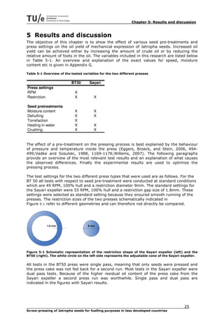 Chapter 5: Results and discussion



5 Results and discussion
The objective of this chapter is to show the effect of various seed pre-treatments and
press settings on the oil yield of mechanical expression of Jatropha seeds. Increased oil
yield can be achieved either by increasing the amount of crude oil or by reducing the
relative amount of foots in the oil. The variables included in this research are listed below
in Table 5-1. An overview and explanation of the exact values for speed, moisture
content etc is given in Appendix G.

Table 5-1 Overview of the tested variables for the two different presses


                          BT50       Sayari
Press settings
RPM                         X
Restriction                 X           X

Seed pretreatments
Moisture content            X           X
Dehulling                   X           X
Torrefaction                X
Heating in water            X           X
Crushing                    X           X


The effect of a pre-treatment on the pressing process is best explained by the behaviour
of pressure and temperature inside the press (Eggers, Broeck, and Stein, 2006, 494-
499;Vadke and Sosulski, 1988, 1169-1176;Willems, 2007). The following paragraphs
provide an overview of the most relevant test results and an explanation of what causes
the observed differences. Finally the experimental results are used to optimize the
pressing process.

The test settings for the two different press types that were used are as follows. For the
BT 50 all tests with respect to seed pre-treatment were conducted at standard conditions
which are 49 RPM, 100% hull and a restriction diameter 9mm. The standard settings for
the Sayari expeller were 55 RPM, 100% hull and a restriction gap size of 1.8mm. These
settings were selected as standard setting because they ensured smooth running of the
presses. The restriction sizes of the two presses schematically indicated in
Figure 5-1 refer to different geometries and can therefore not directly be compared.




            1.8 mm                  9 mm




Figure 5-1 Schematic representation of the restriction shape of the Sayari expeller (left) and the
BT50 (right). The white circle on the left side represents the adjustable cone of the Sayari expeller.

All tests in the BT50 press were single pass, meaning that only seeds were pressed and
the press cake was not fed back for a second run. Most tests in the Sayari expeller were
dual pass tests. Because of the higher residual oil content of the press cake from the
Sayari expeller a second press run was worthwhile. Single pass and dual pass are
indicated in the figures with Sayari results.




                                                                                              25
Screw-pressing of Jatropha seeds for fuelling purposes in less developed countries
 