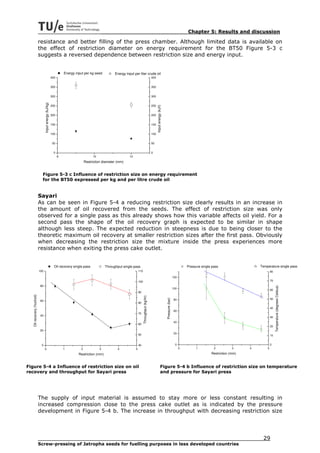Chapter 5: Results and discussion

                             resistance and better filling of the press chamber. Although limited data is available on
                             the effect of restriction diameter on energy requirement for the BT50 Figure 5-3 c
                             suggests a reversed dependence between restriction size and energy input.


                                                                    Energy input per kg seed          Energy input per liter crude oil
                                                          400                                                                                       400


                                                          350                                                                                       350


                                                          300                                                                                       300
                                   Input energy (kJ/kg)




                                                          250                                                                                       250




                                                                                                                                                          Input energy (kJ/l)
                                                          200                                                                                       200


                                                          150                                                                                       150


                                                          100                                                                                       100


                                                          50                                                                                        50


                                                           0                                                                                        0
                                                                8                      10                       12
                                                                                  Restriction diameter (mm)


                               Figure 5-3 c Influence of restriction size on energy requirement
                               for the BT50 expressed per kg and per litre crude oil


                             Sayari
                             As can be seen in Figure 5-4 a reducing restriction size clearly results in an increase in
                             the amount of oil recovered from the seeds. The effect of restriction size was only
                             observed for a single pass as this already shows how this variable affects oil yield. For a
                             second pass the shape of the oil recovery graph is expected to be similar in shape
                             although less steep. The expected reduction in steepness is due to being closer to the
                             theoretic maximum oil recovery at smaller restriction sizes after the first pass. Obviously
                             when decreasing the restriction size the mixture inside the press experiences more
                             resistance when exiting the press cake outlet.


                                                            Oil recovery single pass            Throughput single pass                                                                                     Pressure single pass                  Temperature single pass
                             100                                                                                         110                                                                                                                             80

                                                                                                                                                                                                 120
                                                                                                                         100                                                                                                                             70
                             80
                                                                                                                                                                                                                                                              Temperature (degrees Celsius)


                                                                                                                                                                                                 100
                                                                                                                                                                                                                                                         60
                                                                                                                         90
   Oil recovery (%oil/oil)




                                                                                                                               Throughput (kg/hr)




                                                                                                                                                                                Pressure (bar)




                                                                                                                                                                                                 80                                                      50
                             60
                                                                                                                         80
                                                                                                                                                                                                                                                         40
                                                                                                                                                                                                 60
                                                                                                                         70
                             40
                                                                                                                                                                                                                                                         30
                                                                                                                                                                                                 40
                                                                                                                         60
                                                                                                                                                                                                                                                         20
                             20
                                                                                                                         50                                                                      20
                                                                                                                                                                                                                                                         10


                              0                                                                                          40                                                                       0                                                      0
                                   0                                1         2             3          4             5                                                                                 0        1           2          3     4       5

                                                                             Restriction (mm)                                                                                                                             Restriction (mm)



Figure 5-4 a Influence of restriction size on oil                                                                                                                      Figure 5-4 b Influence of restriction size on temperature
recovery and throughput for Sayari press                                                                                                                               and pressure for Sayari press




                             The supply of input material is assumed to stay more or less constant resulting in
                             increased compression close to the press cake outlet as is indicated by the pressure
                             development in Figure 5-4 b. The increase in throughput with decreasing restriction size




                                                                                                                                                                                                                                                  29
                             Screw-pressing of Jatropha seeds for fuelling purposes in less developed countries
 