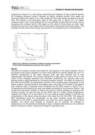 Chapter 5: Results and discussion


Judging from Figure 5-5 c the energy requirement per kilogram of input material reduces
for increasing moisture content. However at higher moisture content more seeds are
required judging from Figure 5-5 a. More seeds per litre mean longer processing time per
litre. This results in the decreased slope of the upper line in Figure 5-5 c at higher
moisture levels. From a cost perspective it is not desirable to decrease the energy use by
increasing the moisture level in the seeds as the costs of three times as much input
material per litre are much higher than the savings of using three times less energy. This
example directly shows that energy requirement is not expected to be a limiting factor.


                                    Energy input per kg seed      Energy input per liter crude oil
                          900                                                              900

                          800                                                              800

                          700                                                              700

                          600                                                              600
   Input energy (kJ/kg)




                                                                                                 Input energy (kJ/l)
                          500                                                              500

                          400                                                              400

                          300                                                              300

                          200                                                              200

                          100                                                              100

                           0                                                               0
                                2         4        6       8      10       12       14
                                                Moisture content (wt%)


 Figure 5-5 c Influence of moisture content on energy requirement
 for the BT50 expressed per kg and per litre crude oil

Sayari
The effect of moisture content was tested for dual passing in the Sayari expeller. Due to
the design of the Sayari expeller it is much more difficult to execute steady test runs. In
addition conditioning of the seed moisture level was less accurate due to less
sophisticated instruments. The uneven distribution of data points in Figure 5-6 a is the
result of this unsteady operation and imprecise conditioning. Oil recovery after dual
passing shows a slight decrease for increasing moisture content. The effect of moisture is
less than for the BT50. An explanation could lie in the multiple stage compression in the
Sayari expeller. Although data on throughput seem inaccurate the increase in throughput
with moisture level is plausible when compared tot the BT50 results in Figure 5-5 a.
Temperatures and pressures are also less aligned compared to the previous figures. Test
results from the Sayari expeller in Figure 5-6 b show a drastic decrease in pressure with
moisture content, as was the case for the BT50, and to a lesser extend temperature.
Judging from Figure 5-5 b and Figure 5-6 b for moisture levels between 6 and 9% the
temperatures in the Sayari press are about 15% lower than for the BT50. The slopes of
both temperature lines are comparable. In the same moisture range the pressure
measured in the BT50 is approximately two times the value measured in the Sayari
expeller. This shows that changes in pressure are an indicator for changes in
temperature, but the absolute temperature value is largely determined by the combined
effect of pressure, friction, material and design of cage and screw.




                                                                                                                                                  31
Screw-pressing of Jatropha seeds for fuelling purposes in less developed countries
 