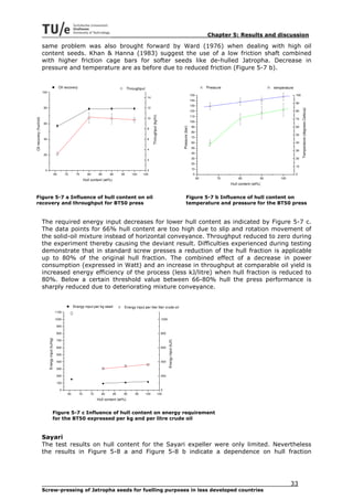 Chapter 5: Results and discussion

                          same problem was also brought forward by Ward (1976) when dealing with high oil
                          content seeds. Khan & Hanna (1983) suggest the use of a low friction shaft combined
                          with higher friction cage bars for softer seeds like de-hulled Jatropha. Decrease in
                          pressure and temperature are as before due to reduced friction (Figure 5-7 b).


                                                            Oil recovery                                       Throughput                                                                                       Pressure                         temperature
                          100
                                                                                                                                                                                                     150                                                       100
                                                                                                                             14
                                                                                                                                                                                                     140
                                                                                                                                                                                                                                                               90
                                                                                                                                                                                                     130
                          80                                                                                                 12




                                                                                                                                                                                                                                                                     Temperature (degrees Celsius)
                                                                                                                                                                                                     120                                                       80




                                                                                                                                  Throughput (kg/hr)
                                                                                                                                                                                                     110
Oil recovery (%oil/oil)




                                                                                                                             10                                                                                                                                70
                                                                                                                                                                                                     100
                          60
                                                                                                                                                                                                     90                                                        60




                                                                                                                                                                                    Pressure (bar)
                                                                                                                             8
                                                                                                                                                                                                     80
                                                                                                                                                                                                                                                               50
                                                                                                                                                                                                     70
                          40                                                                                                 6
                                                                                                                                                                                                     60                                                        40
                                                                                                                                                                                                     50
                                                                                                                             4                                                                                                                                 30
                                                                                                                                                                                                     40
                          20
                                                                                                                                                                                                     30                                                        20
                                                                                                                             2
                                                                                                                                                                                                     20
                                                                                                                                                                                                                                                               10
                           0                                                                                              0                                                                          10
                                                       65       70     75         80      85     90       95     100    105                                                                           0                                                        0
                                                                                                                                                                                                           60        70        80           90      100
                                                                                Hull content (wt%)
                                                                                                                                                                                                                           Hull content (wt%)


Figure 5-7 a Influence of hull content on oil                                                                                                                                             Figure 5-7 b Influence of hull content on
recovery and throughput for BT50 press                                                                                                                                                    temperature and pressure for the BT50 press



                          The required energy input decreases for lower hull content as indicated by Figure 5-7 c.
                          The data points for 66% hull content are too high due to slip and rotation movement of
                          the solid-oil mixture instead of horizontal conveyance. Throughput reduced to zero during
                          the experiment thereby causing the deviant result. Difficulties experienced during testing
                          demonstrate that in standard screw presses a reduction of the hull fraction is applicable
                          up to 80% of the original hull fraction. The combined effect of a decrease in power
                          consumption (expressed in Watt) and an increase in throughput at comparable oil yield is
                          increased energy efficiency of the process (less kJ/litre) when hull fraction is reduced to
                          80%. Below a certain threshold value between 66-80% hull the press performance is
                          sharply reduced due to deteriorating mixture conveyance.


                                                                      Energy input per kg seed             Energy input per liter liter crude oil
                                                       1100

                                                       1000                                                                                            1000

                                                        900

                                                        800                                                                                            800
                                Energy input (kJ/kg)




                                                        700
                                                                                                                                                              Energy input (kJ/l)




                                                        600                                                                                            600

                                                        500

                                                        400                                                                                            400

                                                        300

                                                        200                                                                                            200

                                                        100

                                                            0                                                                                        0
                                                                 65        70       75     80        85    90      95       100                    105
                                                                                         Hull content (wt%)


                                                Figure 5-7 c Influence of hull content on energy requirement
                                                for the BT50 expressed per kg and per litre crude oil



                          Sayari
                          The test results on hull content for the Sayari expeller were only limited. Nevertheless
                          the results in Figure 5-8 a and Figure 5-8 b indicate a dependence on hull fraction




                                                                                                                                                                                                                                                          33
                          Screw-pressing of Jatropha seeds for fuelling purposes in less developed countries
 