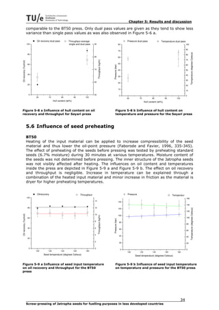 Chapter 5: Results and discussion

                          comparable to the BT50 press. Only dual pass values are given as they tend to show less
                          variance than single pass values as was also observed in Figure 5-6 a.

                                Oil recovery dual pass         Throughput average                                                         Pressure dual pass               Temperature dual pass
                          100                                  single and dual pass      90                                         80                                                              100

                                                                                                                                                                                                    90
                                                                                                                                    70




                                                                                                                                                                                                          Temperature (degrees Celsius)
                           80                                                                                                                                                                       80
                                                                                         80                                         60
                                                                                                                                                                                                    70




                                                                                              Throughput (kg/hr)
Oil recovery (%oil/oil)




                           60                                                                                                       50
                                                                                                                                                                                                    60




                                                                                                                   Pressure (bar)
                                                                                         70                                         40                                                              50

                           40                                                                                                                                                                       40
                                                                                                                                    30
                                                                                                                                                                                                    30
                                                                                         60                                         20
                           20                                                                                                                                                                       20
                                                                                                                                    10
                                                                                                                                                                                                    10

                            0                                                            50                                         0                                                               0
                                60         70            80           90        100
                                                                                                                                          60         70            80           90       100
                                                 Hull content (wt%)                                                                                        Hull content (wt%)


Figure 5-8 a Influence of hull content on oil                                                                           Figure 5-8 b Influence of hull content on
recovery and throughput for Sayari press                                                                                temperature and pressure for the Sayari press



                          5.6 Influence of seed preheating

                          BT50
                          Heating of the input material can be applied to increase compressibility of the seed
                          material and thus lower the oil-point pressure (Faborode and Favier, 1996, 335-345).
                          The effect of preheating of the seeds before pressing was tested by preheating standard
                          seeds (6.7% moisture) during 30 minutes at various temperatures. Moisture content of
                          the seeds was not determined before pressing. The inner structure of the Jatropha seeds
                          was not visibly affected after heating. The influences on oil content and temperatures
                          inside the press are depicted in Figure 5-9 a and Figure 5-9 b. The effect on oil recovery
                          and throughput is negligible. Increase in temperature can be explained through a
                          combination of the heated input material and minor increase in friction as the material is
                          dryer for higher preheating temperatures.


                                 Oilrecovery                                Throughput                                                    Pressure                                    Temperatur
                          100                                                                                                                                                                       160
                                                                                         14                                         140
                                                                                                                                                                                                    140
                           80                                                            12
                                                                                                                                                                                                           Temperature (degrees Celsius)




                                                                                                                                    120
                                                                                                                                                                                                    120
Oil recovery (%oil/oil)




                                                                                         10
                                                                                                                                    100
                                                                                              Throughput (kg/hr)




                           60                                                                                                                                                                       100
                                                                                                                   Pressure (bar)




                                                                                         8
                                                                                                                                    80
                                                                                                                                                                                                    80

                           40                                                            6
                                                                                                                                    60
                                                                                                                                                                                                    60

                                                                                         4
                                                                                                                                    40                                                              40
                           20
                                                                                         2
                                                                                                                                    20                                                              20

                            0                                                            0
                                                                                                                                     0                                                              0
                                100        120           140          160       180
                                                                                                                                          100        120           140          160       180
                                      Seed temperature (degrees Celsius)                                                                        Seed temperature (degrees Celsius)


Figure 5-9 a Influence of seed input temperature                                                                        Figure 5-9 b Influence of seed input temperature
on oil recovery and throughput for the BT50                                                                             on temperature and pressure for the BT50 press
press




                                                                                                                                                                                               34
                          Screw-pressing of Jatropha seeds for fuelling purposes in less developed countries
 
