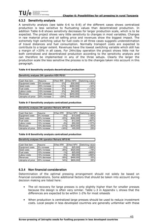 Chapter 6: Possibilities for oil pressing in rural Tanzania

6.3.3     Sensitivity analysis
A sensitivity analysis (see table 6-6 to 6-8) of the different cases shows centralized
production is less sensitive to fluctuating values than decentralized production. In
addition Table 6-8 shows sensitivity decreases for larger production scale, which is to be
expected. The project shows very little sensitivity to changes in most variables. Changes
in raw material price and oil selling price and revenues show the biggest impact. The
extremely high switching value for fuel costs in all three cases suggests underestimation
of travel distances and fuel consumption. Normally transport costs are expected to
contribute to a larger extent. Revenues have the lowest switching variable which still has
a margin of >20% in all cases. For 24hr/day operation the project shows little risk for
both centralized and decentralized production according to the sensitivity analysis and
can therefore be implemented in any of the three setups. Clearly the larger the
production scale the less sensitive the process is to the changes taken into account in this
paragraph.

Table 6-6 Sensitivity analysis decentralized production

Sensitivity analyses 24h operation KEK P0101

Cash flow item       Assume       Effect IRR Effect NPV Switching value
Equipment costs      5% increase           -2%    -$30,000       + 95%
Seed costs           25% increase         -12%   -$260,000        +52%
Fuel costs           10% increase           0%     -$4,000      +1116%
Labour costs         10% increase          -2%     $40,000       +129%
Revenues             10% decrease         -11%   -$240,000         -23%
Jatropha oil price   20% increase        +29%     $400,000         -27%

Table 6-7 Sensitivity analysis centralized production

Sensitivity analyses 24h operation Reinartz AP14/30

Cash flow item       Assume         Effect IRR    Effect NPV Switching value
Equipment costs      5% increase              -3%     -$15,000       +195%
Seed costs           25% increase            -22%    -$260,000         +58%
Fuel costs           10% increase             -1%     -$12,000       +497%
Labour costs         10% increase             -4%     -$50,000       +127%
Revenues             10% decrease            -21%    -$245,000         -25%
Jatropha oil price   20% increase           +34%       400,000         -29%

Table 6-8 Sensitivity analysis centralized production

Sensitivity analyses 24h operation Reinartz AP15/45

Cash flow item       Assume         Effect IRR    Effect NPV Switching value
Equipment costs      5% increase              -5%     -$25,000       +338%
Seed costs           25% increase            -26%    -$520,000         +78%
Fuel costs           10% increase             -1%     -$25,000       +669%
Labour costs         10% increase             -3%     -$60,000       +266%
Revenues             10% decrease            -26%    -$490,000         -33%
Jatropha oil price   20% increase             54%     $830,000         -39%



6.3.4     Non financial consideration
Determination of the optimal pressing arrangement should not solely be based on
financial considerations. Some additional factors that should be taken into account during
decision making are listed here:

    •     The oil recovery for large presses is only slightly higher than for smaller presses
          because the design is often very similar. Table L-3 in Appendix L shows that the
          differences are expected to be within 1-2% for most oilseeds

    •     When production is centralized large presses should be used to reduce investment
          costs. Local people in less developed countries are generally unfamiliar with these




                                                                                                45
Screw-pressing of Jatropha seeds for fuelling purposes in less developed countries
 