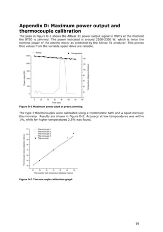 Appendix D: Maximum power output and
thermocouple calibration
The peak in Figure D-1 shows the Altivar 31 power output signal in Watts at the moment
the BT50 is jammed. The power indicated is around 2200-2300 W, which is twice the
nominal power of the electric motor as predicted by the Altivar 31 producer. This proves
that values from the variable speed drive are reliable.

                                                             Power                                    Temperature
                                          2500
                                                                                                                    140


                                          2000                                                                      120




                                                                                                                          Temperature (degrees Celsius)
                                                                                                                    100
                                          1500
       Power output (W)




                                                                                                                    80

                                          1000
                                                                                                                    60


                                           500                                                                      40


                                                                                                                    20
                                                0

                                                                                                                   0
                                                         0      20      40       60      80     100        120   140
                                                                               Time (sec)

Figure D-1 Maximum power peak at press jamming

The type J thermocouples were calibrated using a thermostatic bath and a liquid mercury
thermometer. Results are shown in Figure D-2. Accuracy at low temperatures was within
1%, while for higher temperatures 2.5% was found.


                                          110                 Thermocouple 1
                                                              Thermocouple 2
                                          100                 Thermocouple 3
  Thermocouple values (degrees Celsius)




                                                              Thermocouple 4
                                                              Thermometer
                                           90


                                           80


                                           70


                                           60


                                           50


                                           40


                                                    40         50      60      70      80      90      100
                                                         Thermostatic bath temperature (degrees Celsius)


Figure D-2 Thermocouple calibration graph




                                                                                                                                                          59
 