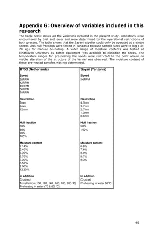 Appendix G: Overview of variables included in this
research
The table below shows all the variations included in the present study. Limitations were
encountered by trial and error and were determined by the operational restrictions of
both presses. The table shows that the Sayari expeller could only be operated at a single
speed. Less hull fractions were tested in Tanzania because sample sizes were to big (10-
20 kg) for manual de-hulling. A wider range of moisture contents was tested at
Eindhoven University as better equipment was available to condition the seeds. The
temperature ranges for pre-heating the seeds were restricted to the point where no
visible alteration of the structure of the kernel was observed. The moisture content of
these pre-heated samples was not determined.

BT50 (Netherlands)                               Sayari (Tanzania)
Speed                                            Speed
28RPM                                            56RPM
42RPM
49RPM
56RPM
70RPM

Restriction                                      Restriction
7mm                                              4.5mm
9mm                                              3.7mm
12mm                                             2.7mm
                                                 1.3mm
                                                 0.6mm

Hull fraction                                    Hull fraction
66%                                              60%
80%                                              100%
90%
100%

Moisture content                                 Moisture content
2.14%                                            6.6%
5.40%                                            7.6%
6.30%                                            8.0%
6.70%                                            8.7%
7.30%                                            9.3%
8.50%
9.00%
13.30%

In addition                                      In addition
Crushed                                          Crushed
Torrefaction (100, 120, 140, 160, 180, 200 °C)   Preheating in water 80°C
Preheating in water (70 & 80 °C)




                                                                                   63
 