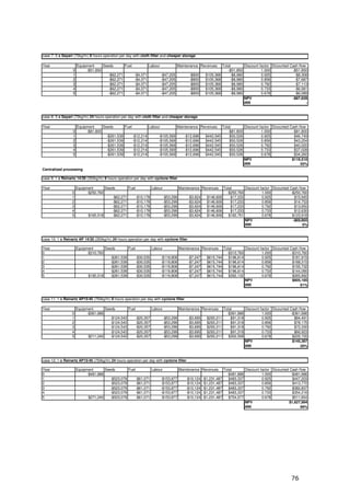 case 7: 5 x Sayari (70kg/hr) 8 hours operation per day with cloth filter and cheaper storage

Year                  Equipment     Seeds       Fuel         Labour          Maintenance Revenues Total        Discount factor Dicounted Cash flow
                  0        -$51,850                                                                  -$51,850            1.000            -$51,850
                  1                    -$62,271      -$4,071        -$47,205        -$800  $105,368    -$8,980           0.925             -$8,308
                  2                    -$62,271      -$4,071        -$47,205        -$800  $105,368    -$8,980           0.856             -$7,687
                  3                    -$62,271      -$4,071        -$47,205        -$800  $105,368    -$8,980           0.792             -$7,113
                  4                    -$62,271      -$4,071        -$47,205        -$800  $105,368    -$8,980           0.733             -$6,581
                  5                    -$62,271      -$4,071        -$47,205        -$800  $105,368    -$8,980           0.678             -$6,089
                                                                                                               NPV                        -$87,628
                                                                                                               IRR                                 -


case 8: 5 x Sayari (70kg/hr) 24 hours operation per day with cloth filter and cheaper storage

Year               Equipment     Seeds       Fuel          Labour         Maintenance Revenues Total       Discount factor Dicounted Cash flow
                  0     -$81,800                                                                  -$81,800           1.000            -$81,800
                  1                -$261,539      -$12,214      -$105,569     -$12,696  $442,545   $50,526           0.925             $46,749
                  2                -$261,539      -$12,214      -$105,569     -$12,696  $442,545   $50,526           0.856             $43,254
                  3                -$261,539      -$12,214      -$105,569     -$12,696  $442,545   $50,526           0.792             $40,020
                  4                -$261,539      -$12,214      -$105,569     -$12,696  $442,545   $50,526           0.733             $37,028
                  5                -$261,539      -$12,214      -$105,569     -$12,696  $442,545   $50,526           0.678             $34,260
                                                                                                           NPV                        $119,510
                                                                                                           IRR                             55%
Centralized processing

case 9: 1 x Reinartz 14/30 (350kg/hr) 8 hours operation per day with cyclone filter

Year                  Equipment       Seeds        Fuel          Labour          Maintenance Revenues Total       Discount factor Dicounted Cash flow
                  0         -$250,760                                                                   -$250,760           1.000           -$250,760
                  1                       -$62,271      -$10,178        -$53,299      -$3,624  $146,606   $17,233           0.925             $15,945
                  2                       -$62,271      -$10,178        -$53,299      -$3,624  $146,606   $17,233           0.856             $14,753
                  3                       -$62,271      -$10,178        -$53,299      -$3,624  $146,606   $17,233           0.792             $13,650
                  4                       -$62,271      -$10,178        -$53,299      -$3,624  $146,606   $17,233           0.733             $12,630
                  5          $165,518     -$62,271      -$10,178        -$53,299      -$3,624  $146,606  $182,751           0.678            $123,918
                                                                                                                  NPV                        -$69,865
                                                                                                                  IRR                               0%


case 10: 1 x Reinartz AP 14/30 (350kg/hr) 24 hours operation per day with cyclone filter

Year                  Equipment       Seeds        Fuel          Labour         Maintenance Revenues Total       Discount factor Dicounted Cash flow
0                           -$310,760                                                                  -$310,760           1.000           -$310,760
1                                        -$261,539      -$30,535      -$119,808      -$7,247  $615,744  $196,614           0.925            $181,915
2                                        -$261,539      -$30,535      -$119,808      -$7,247  $615,744  $196,614           0.856            $168,315
3                                        -$261,539      -$30,535      -$119,808      -$7,247  $615,744  $196,614           0.792            $155,732
4                                        -$261,539      -$30,535      -$119,808      -$7,247  $615,744  $196,614           0.733            $144,090
5                            $195,518    -$261,539      -$30,535      -$119,808      -$7,247  $615,744  $392,132           0.678            $265,892
                                                                                                                 NPV                        $605,185
                                                                                                                 IRR                             61%


case 11: 1 x Reinartz AP15/45 (750kg/hr) 8 hours operation per day with cyclone filter

Year                  Equipment       Seeds        Fuel          Labour          Maintenance Revenues Total       Discount factor Dicounted Cash flow
                  0         -$361,686                                                                   -$361,686           1.000           -$361,686
                  1                      -$124,543      -$20,357        -$53,299      -$3,695  $293,211   $91,318           0.925             $84,491
                  2                      -$124,543      -$20,357        -$53,299      -$3,695  $293,211   $91,318           0.856             $78,175
                  3                      -$124,543      -$20,357        -$53,299      -$3,695  $293,211   $91,318           0.792             $72,330
                  4                      -$124,543      -$20,357        -$53,299      -$3,695  $293,211   $91,318           0.733             $66,923
                  5          $211,240    -$124,543      -$20,357        -$53,299      -$3,695  $293,211  $302,558           0.678            $205,155
                                                                                                                  NPV                        $145,387
                                                                                                                  IRR                             20%


case 12: 1 x Reinartz AP15/45 (750kg/hr) 24 hours operation per day with cyclone filter

Year                  Equipment       Seeds        Fuel          Labour         Maintenance     Revenues     Total       Discount factor Dicounted Cash flow
0                           -$481,686                                                                          -$481,686           1.000           -$481,686
1                                        -$523,079      -$61,071      -$153,877     -$10,124    $1,231,487      $483,337           0.925            $447,203
2                                        -$523,079      -$61,071      -$153,877     -$10,124    $1,231,487      $483,337           0.856            $413,770
3                                        -$523,079      -$61,071      -$153,877     -$10,124    $1,231,487      $483,337           0.792            $382,837
4                                        -$523,079      -$61,071      -$153,877     -$10,124    $1,231,487      $483,337           0.733            $354,216
5                            $271,240    -$523,079      -$61,071      -$153,877     -$10,124    $1,231,487      $754,577           0.678            $511,654
                                                                                                                         NPV                      $1,627,994
                                                                                                                         IRR                             99%




                                                                                                                                                  76
 