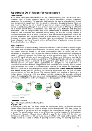 Appendix O: Villages for case study
Case studies
Rural areas could potentially benefit from the products coming from the Jatropha plant.
However most of these products, except the seeds themselves, require processing
equipment for production. The example that leaps to the eye is oil production. In any
case a machine to press the oil from the seeds in necessary. Storage tanks and filters are
also required. Before the oil is ready to put into an engine neutralizing and filtering
should be conducted, although in case of older Lister engines crude filtering is sufficient.
To a lesser extent these investments also hold for soap, fertilizer and briquette
production. One can imagine that most rural communities in Tanzania are unable to
invest in such machinery and therefore end up selling yet another primary product at
unrewarding prices. In an attempt to depict to what extend local people can exploit the
benefits associated with Jatropha without a strong dependence on European and North
American investors three different Jatropha cases are developed. The cases represent
three villages in Northern Tanzania with a different level of potential to use Jatropha.
Their classification is as follows:

Temi ya Simba
This small village of approximately 600 inhabitants close to Arusha has no electricity grid
connection and for cooking the inhabitants use mostly wood, which they collect outside
the village. Charcoal stoves or the more sophisticated plant oil stoves are not yet
introduced to this region. Two farmers are growing Jatropha and around 100 people grow
trees in hedges throughout the village and around agricultural land. During the first
harvest 170 kg of Jatropha seeds were collected for Diligent and 600kg was used by the
women group for soap production. According to Mr Rubanze the total Jatropha production
potential for this village is around 4-6 tons/year two years from now (in case of two
harvest seasons per year). Local applications for Jatropha oil are substitution of
conventional diesel for the five village maize mills and soap production by a local women
group supported by Kakute. It is interesting to find out if the people are interested in
electricity, charcoal or even soap production on a larger scale. Error! Reference source
not found. shows diagram clarifying the Jatropha applications and the flow of goods
between actors in Temi ya Simba. The colours classify the benefits of Jatropha to a
certain actor. Farmers are the only village members assumed to generate additional
income form Jatropha. The user experience more practical advantages like increases fuel
availability and healthier cooking methods due to decreased smoke production.




Figure 0-1 Jatropha utilization in Temi ya Simba
Maji ya Chai
In the region of Maji ya Chai many people are enthusiastic about the introduction of oil
fuelled Bosch-Siemens Protos plant oil stoves by the German NGO GTZ. One reason for
the introduction of the stoves is to get people to use renewable oils instead of fossil fuels
or wood. The use of cooking wood is one of the most important causes fro deforestation
in Tanzania. However villagers cannot afford to pay for the oil to fuel the stove as
Jatropha oil and sunflower oil are more expensive than both wood and kerosene. This
village serves as a case to check if growing Jatropha solely for cooking purposes is




                                                                                      78
 