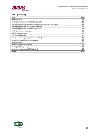 Deeltijd afstuderen – Technische Informatica 2009/2010
                                                                                       Student: Rob Maas (2006370)




3.9    planning
Taak                                                                                                   Uur
Schrijven PVA                                                                                           15
Inventarisatie van verschillende apparaten                                                              10
Uitzoeken verschillende authenticatie mogelijkheden per device                                          20
Uitzoeken geschikte NAC software + eisen                                                                15
Uitzoeken geschikte IDS software + eisen                                                                15
Onderzoeksrapport schrijven                                                                             20
NAC Software testen                                                                                     40
IDS Software testen                                                                                     40
Opzetten testomgeving (plan + realisatie)                                                              120
Beschrijven resultaten testomgeving                                                                     25
Pilot opzetten                                                                                         100
Presentatie maken en geven                                                                              25
Verslag pilot omgeving                                                                                  40
Scriptie en presentatie (Afstuderen)                                                                   120
Totaal                                                                                                 605




                                                                                                               17
 