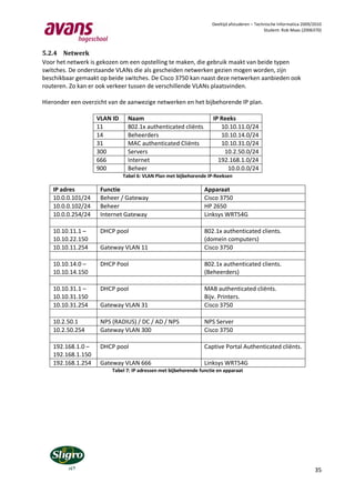 Deeltijd afstuderen – Technische Informatica 2009/2010
                                                                                              Student: Rob Maas (2006370)



5.2.4 Netwerk
Voor het netwerk is gekozen om een opstelling te maken, die gebruik maakt van beide typen
switches. De onderstaande VLANs die als gescheiden netwerken gezien mogen worden, zijn
beschikbaar gemaakt op beide switches. De Cisco 3750 kan naast deze netwerken aanbieden ook
routeren. Zo kan er ook verkeer tussen de verschillende VLANs plaatsvinden.

Hieronder een overzicht van de aanwezige netwerken en het bijbehorende IP plan.

                   VLAN ID     Naam                                  IP Reeks
                   11          802.1x authenticated cliënts             10.10.11.0/24
                   14          Beheerders                               10.10.14.0/24
                   31          MAC authenticated Cliënts                10.10.31.0/24
                   300         Servers                                   10.2.50.0/24
                   666         Internet                                192.168.1.0/24
                   900         Beheer                                     10.0.0.0/24
                             Tabel 6: VLAN Plan met bijbehorende IP-Reeksen

   IP adres         Functie                                      Apparaat
   10.0.0.101/24    Beheer / Gateway                             Cisco 3750
   10.0.0.102/24    Beheer                                       HP 2650
   10.0.0.254/24    Internet Gateway                             Linksys WRT54G

   10.10.11.1 –     DHCP pool                                    802.1x authenticated clients.
   10.10.22.150                                                  (domein computers)
   10.10.11.254     Gateway VLAN 11                              Cisco 3750

   10.10.14.0 –     DHCP Pool                                    802.1x authenticated clients.
   10.10.14.150                                                  (Beheerders)

   10.10.31.1 –     DHCP pool                                    MAB authenticated cliënts.
   10.10.31.150                                                  Bijv. Printers.
   10.10.31.254     Gateway VLAN 31                              Cisco 3750

   10.2.50.1        NPS (RADIUS) / DC / AD / NPS                 NPS Server
   10.2.50.254      Gateway VLAN 300                             Cisco 3750

   192.168.1.0 –    DHCP pool                                    Captive Portal Authenticated cliënts.
   192.168.1.150
   192.168.1.254    Gateway VLAN 666                             Linksys WRT54G
                         Tabel 7: IP adressen met bijbehorende functie en apparaat




                                                                                                                      35
 