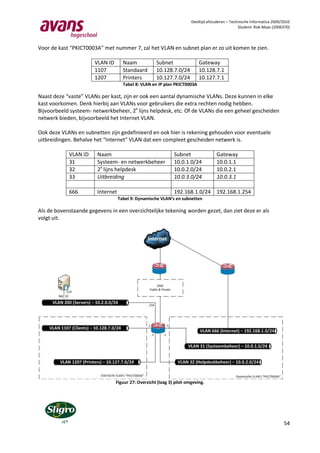 Deeltijd afstuderen – Technische Informatica 2009/2010
                                                                                                 Student: Rob Maas (2006370)



Voor de kast “PKICT0003A” met nummer 7, zal het VLAN en subnet plan er zo uit komen te zien.

                       VLAN ID       Naam            Subnet                Gateway
                       1107          Standaard       10.128.7.0/24         10.128.7.1
                       1207          Printers        10.127.7.0/24         10.127.7.1
                                     Tabel 8: VLAN en IP plan PKICT0003A

Naast deze “vaste” VLANs per kast, zijn er ook een aantal dynamische VLANs. Deze kunnen in elke
kast voorkomen. Denk hierbij aan VLANs voor gebruikers die extra rechten nodig hebben.
Bijvoorbeeld systeem- netwerkbeheer, 2e lijns helpdesk, etc. Of de VLANs die een geheel gescheiden
netwerk bieden, bijvoorbeeld het Internet VLAN.

Ook deze VLANs en subnetten zijn gedefinieerd en ook hier is rekening gehouden voor eventuele
uitbreidingen. Behalve het “Internet” VLAN dat een compleet gescheiden netwerk is.

            VLAN ID     Naam                                  Subnet                Gateway
            31          Systeem- en netwerkbeheer             10.0.1.0/24           10.0.1.1
            32          2e lijns helpdesk                     10.0.2.0/24           10.0.2.1
            33          Uitbreiding                           10.0.3.0/24           10.0.3.1

            666         Internet                              192.168.1.0/24        192.168.1.254
                                   Tabel 9: Dynamische VLAN’s en subnetten

Als de bovenstaande gegevens in een overzichtelijke tekening worden gezet, dan ziet deze er als
volgt uit.




                                 Figuur 27: Overzicht (laag 3) pilot omgeving.




                                                                                                                         54
 