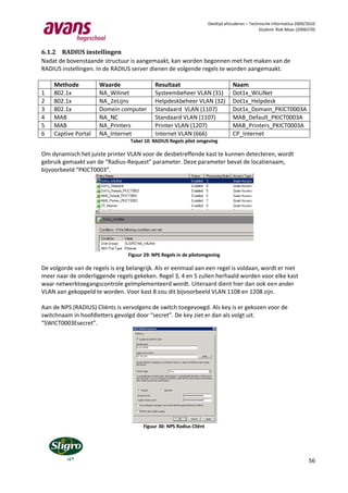 Deeltijd afstuderen – Technische Informatica 2009/2010
                                                                                                Student: Rob Maas (2006370)



6.1.2 RADIUS instellingen
Nadat de bovenstaande structuur is aangemaakt, kan worden begonnen met het maken van de
RADIUS instellingen. In de RADIUS server dienen de volgende regels te worden aangemaakt.

    Methode           Waarde                Resultaat                             Naam
1   802.1x            NA_Wilinet            Systeembeheer VLAN (31)               Dot1x_WiLiNet
2   802.1x            NA_2eLijns            Helpdeskbeheer VLAN (32)              Dot1x_Helpdesk
3   802.1x            Domein computer       Standaard VLAN (1107)                 Dot1x_Domain_PKICT0003A
4   MAB               NA_NC                 Standaard VLAN (1107)                 MAB_Default_PKICT0003A
5   MAB               NA_Printers           Printer VLAN (1207)                   MAB_Printers_PKICT0003A
6   Captive Portal    NA_Internet           Internet VLAN (666)                   CP_Internet
                                  Tabel 10: RADIUS Regels pilot omgeving

Om dynamisch het juiste printer VLAN voor de desbetreffende kast te kunnen detecteren, wordt
gebruik gemaakt van de “Radius-Request” parameter. Deze parameter bevat de locatienaam,
bijvoorbeeld “PKICT0003”.




                                 Figuur 29: NPS Regels in de pilotomgeving

De volgorde van de regels is erg belangrijk. Als er eenmaal aan een regel is voldaan, wordt er niet
meer naar de onderliggende regels gekeken. Regel 3, 4 en 5 zullen herhaald worden voor elke kast
waar netwerktoegangscontrole geïmplementeerd wordt. Uiteraard dient hier dan ook een ander
VLAN aan gekoppeld te worden. Voor kast 8 zou dit bijvoorbeeld VLAN 1108 en 1208 zijn.

Aan de NPS (RADIUS) Cliënts is vervolgens de switch toegevoegd. Als key is er gekozen voor de
switchnaam in hoofdletters gevolgd door “secret”. De key ziet er dan als volgt uit.
“SWICT0003Esecret”.




                                       Figuur 30: NPS Radius Cliënt




                                                                                                                        56
 