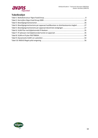 Deeltijd afstuderen – Technische Informatica 2009/2010
                                                                                                               Student: Rob Maas (2006370)




Tabellenlijst
Tabel 1: Bedrijfsstructuur Sligro Food Group .......................................................................................9
Tabel 2: Kerncijfers Sligro Food Group 2009 ...................................................................................... 10
Tabel 3: Beveiligingsmechanismen .................................................................................................... 26
Tabel 4: Beveiligingsmechanisme per apparaat hoofdkantoor en distributiecentra Veghel. ............... 27
Tabel 5: Beveiligingsmechanisme per apparaat decentrale vestigingen. ............................................ 27
Tabel 6: VLAN Plan met bijbehorende IP-Reeksen ............................................................................. 35
Tabel 7: IP adressen met bijbehorende functie en apparaat .............................................................. 35
Tabel 8: VLAN en IP plan PKICT0003A................................................................................................ 54
Tabel 9: Dynamische VLAN’s en subnetten ........................................................................................ 54
Tabel 10: RADIUS Regels pilot omgeving ........................................................................................... 56




                                                                                                                                           64
 