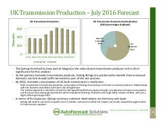 www.autoforecastsolutions.com
AutoForecast Solutions
UK TransmissionProduction– July 2016 Forecast
0
200
400
600
2015 2016...