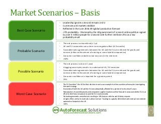 www.autoforecastsolutions.com
AutoForecast Solutions
Market Scenarios – Basis
• Leadership ignores vote and remains in EU
...