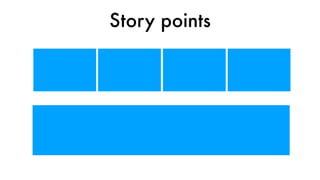 Story points
 