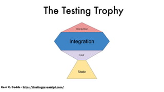  The Testing Trophy
Kent C. Dodds - https://testingjavascript.com/
 