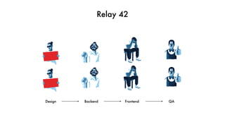 Relay 42
Backend FrontendDesign QA
 