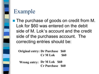 AFT 04101-Correction of Errors-dip-1.ppt