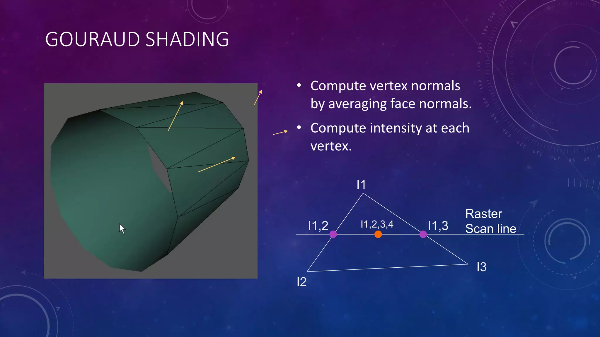 GOURAUD SHADING
• Compute vertex normals
by averaging face normals.
• Compute intensity at each
vertex.
I1
I2
I1,2 I1,3
I3
I1,2,3,4
Raster
Scan line
 