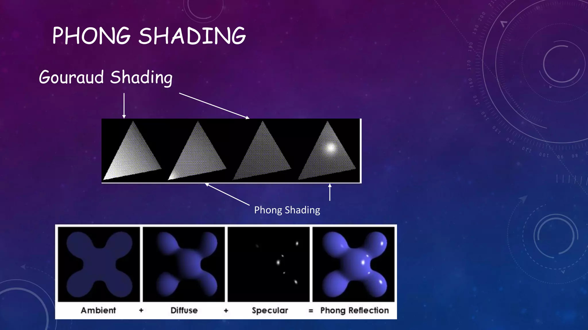 PHONG SHADING
Gouraud Shading
Phong Shading
 