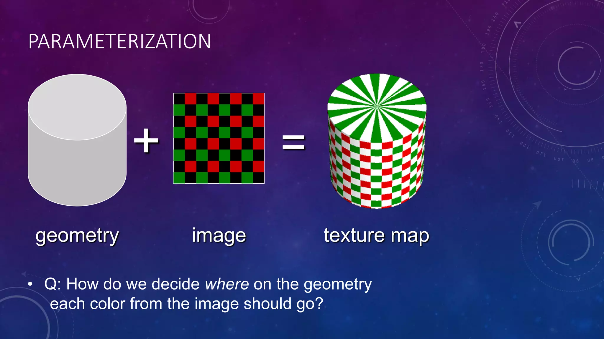 PARAMETERIZATION
geometry
+ =
image texture map
• Q: How do we decide where on the geometry
each color from the image should go?
 