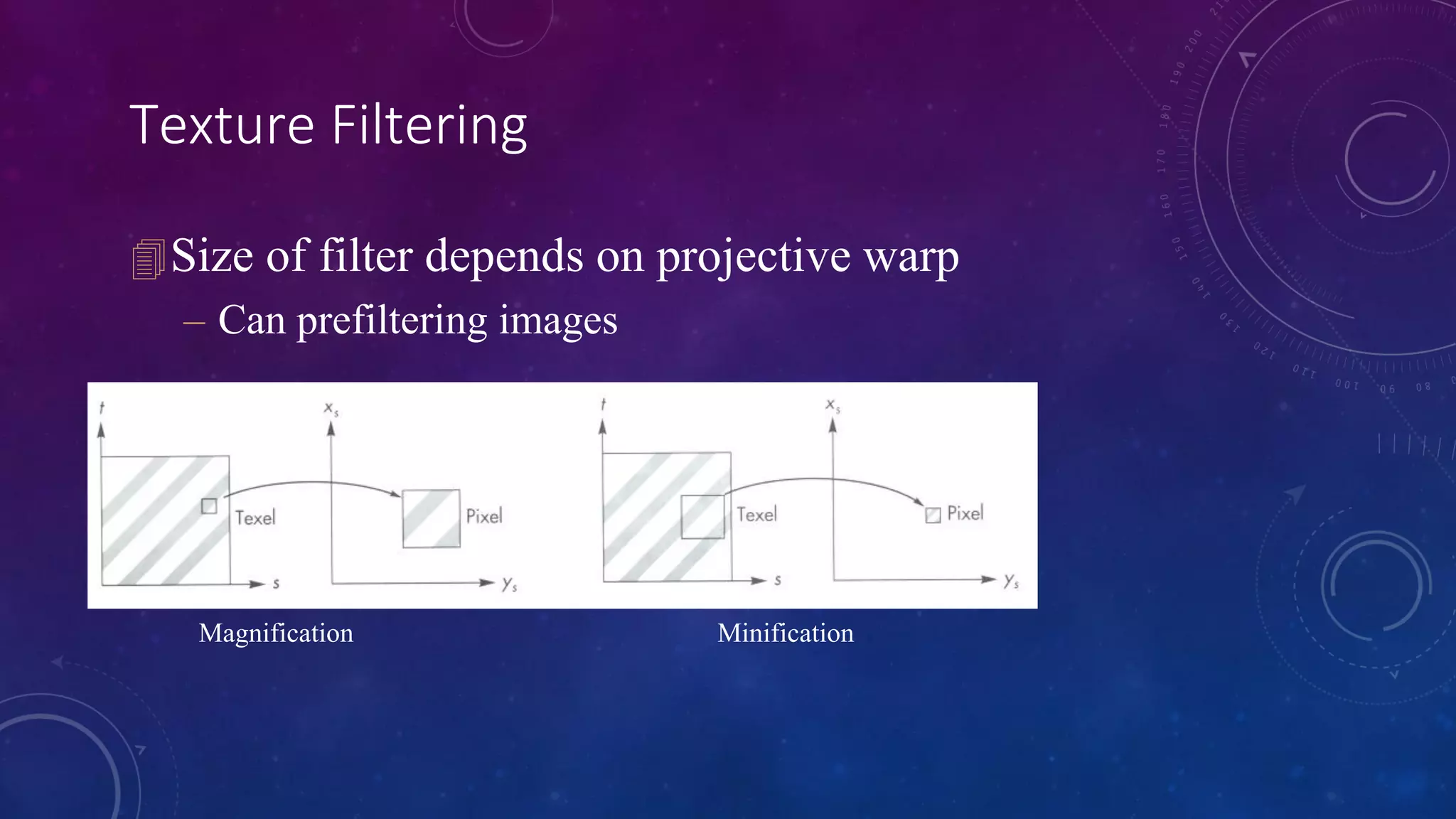 Texture Filtering
Size of filter depends on projective warp
– Can prefiltering images
Magnification Minification
 