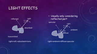 LIGHT EFFECTS
• Usually only considering
reflected partLight
absorbed
transmitted
reflected
Light=refl.+absorbed+trans.
Light
ambient
specular
diffuse
Light=ambient+diffuse+specular
 