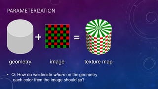 PARAMETERIZATION
geometry
+ =
image texture map
• Q: How do we decide where on the geometry
each color from the image should go?
 