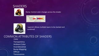 SHADERS
Ramp: Control color changes across the shader
Layered: Allows multiple layers to be stacked and
combined
COMMON ATTRIBUTES OF SHADERS
Color
Transparency
Ambient Color
Incandescence
Bump Mapping
Diffuse
Translucence
 
