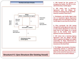 Structure # 1: Ijara Structure (for Existing Vessel) 1. SPV formed for the purpose of arranging the facility. The SPV is to be administered by a Facility Agent. 2. SPV enters into a Purchase Agreement with the Obligor for purchase of existing and pre identified  vessel (or vessels) (“Asset Pool”). 3. Participants and Facility Agent enter into an Investment Agency Agreement through which the Participants fund the Facility Agent to purchase the Asset Pool. 4. Once purchased, the SPV (acting through the Facility Agent) will enter into an Ijara (lease) Agreement to lease the Asset Pool to the Obligor for a period equal to the facility tenor against payment of rental consideration . 5. SPV enters into a Servicing Agency Agreement with the Obligor through which it appoints the Obligor as its Agent responsible for Major Maintenance & Structural Repair and the procurement of Insurance on the Asset Pool.  6. The Obligor also provides a Purchase Undertaking wherein it undertakes to purchase the Asset Pool from the SPV either at the end of the lease term or on the occurrence of an event of default. 