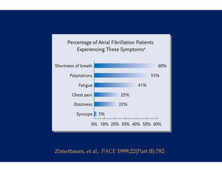 Zimetbaum, et al.: PACE 1999;22(Part II):782
                     C
 