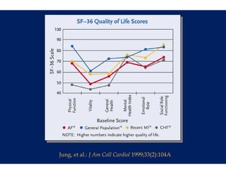 Jung, et al.: J Am Coll Cardiol 1999;33(2):104A
 