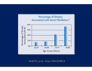 Wolf PA, et al.: Stroke 1991;22:983-8
 