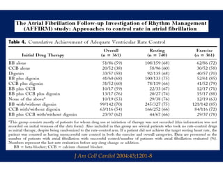 J Am Coll Cardiol 2004:43;1201-8
               o
 