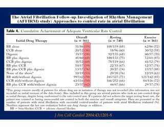 J Am Coll Cardiol 2004:43;1201-8
               o
 