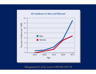 Murgatroyd F, et al.: Lancet 1993;341:1317-22
 