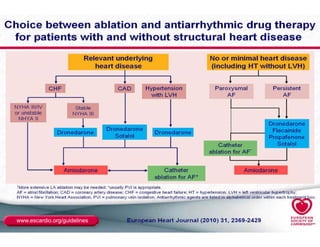 www.escardio.org/guidelines
 