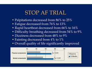 STOP AF TRIAL
              F
• Palpitations decreased from 86% to 25%
                         d
• Fatigue decreased from 76% to 13%
                          m
• Rapid heartbeat decre  eased from 66% to 16%
• Diffi lt b thi decreased from 54% to 9%
  Difficulty breathing            df         t
• Dizziness decreased fr  rom 48% to 9%
• Fainting decreased fro 4% to 1%
                         om
• Overall quality of life significantly improved
 