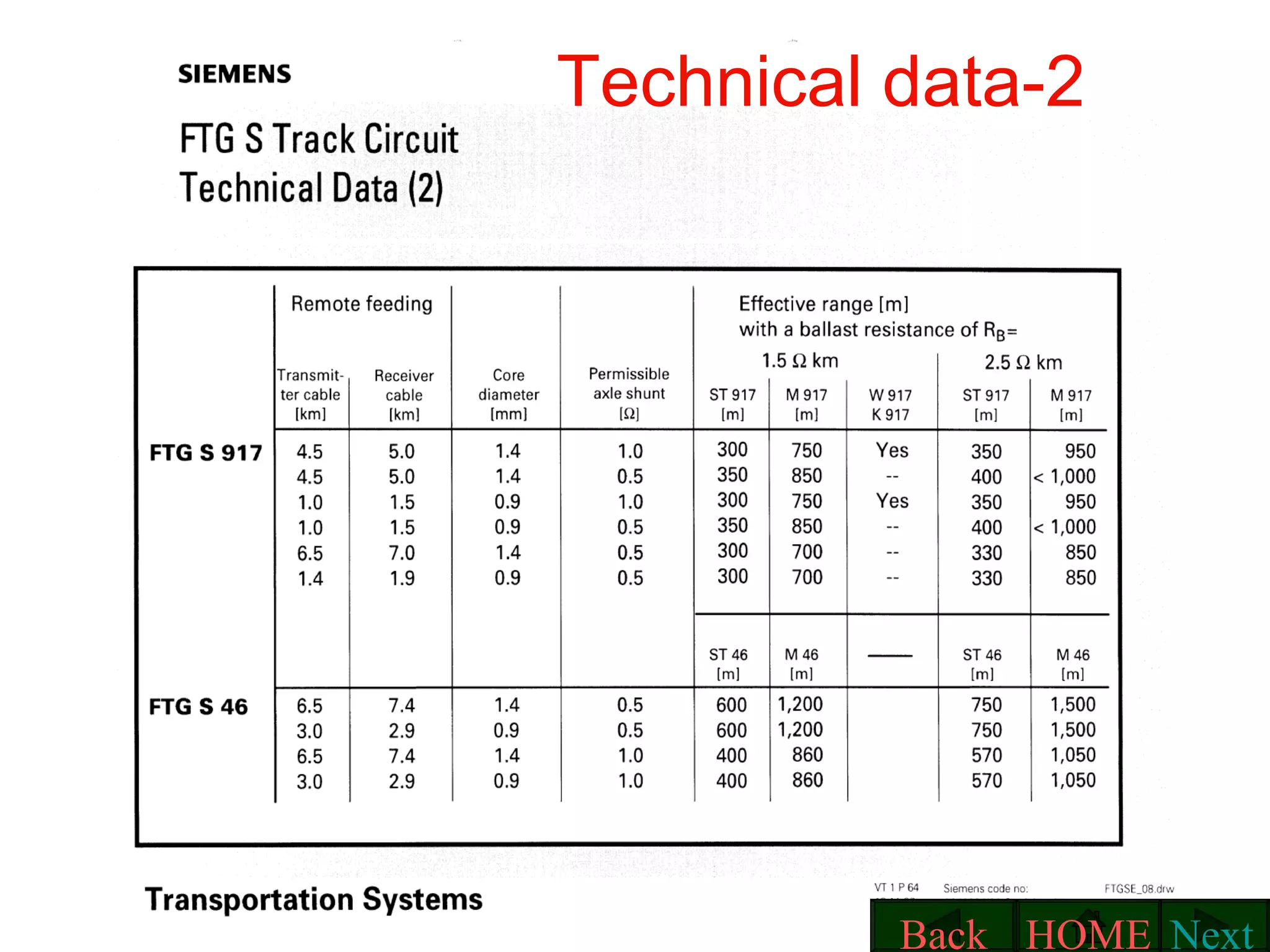 Technical data-2 Next HOME Back 