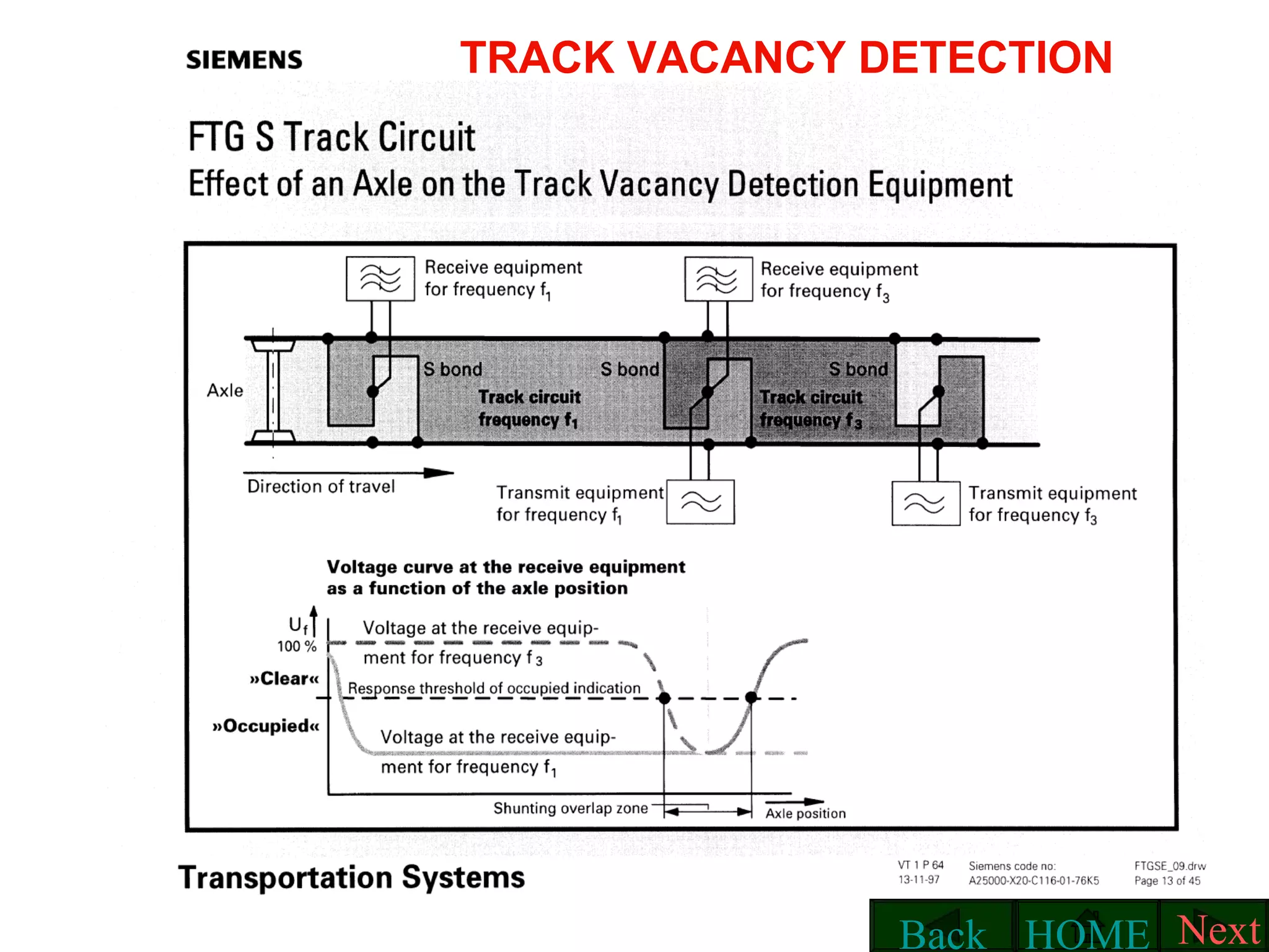 TRACK VACANCY DETECTION Next Next HOME Back 
