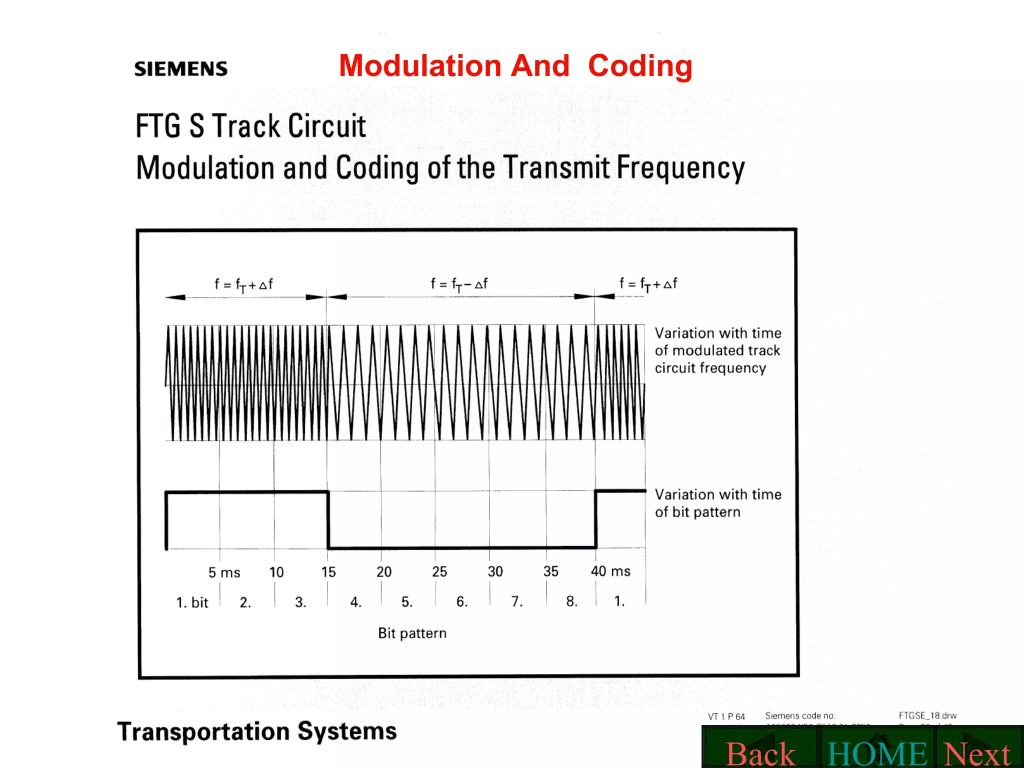Modulation And  Coding Next HOME Back 