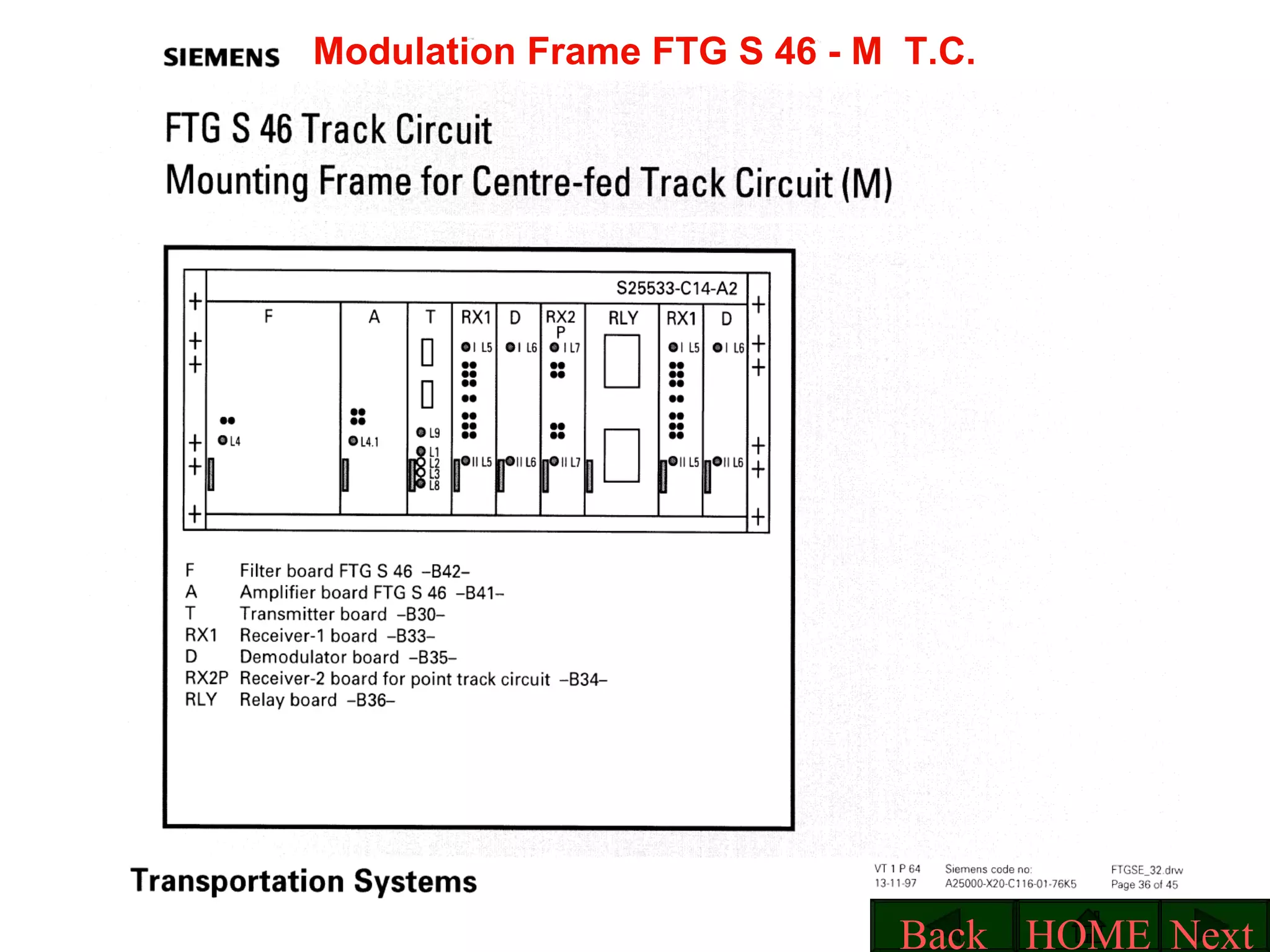 Modulation Frame FTG S 46 - M  T.C. Next HOME Back 