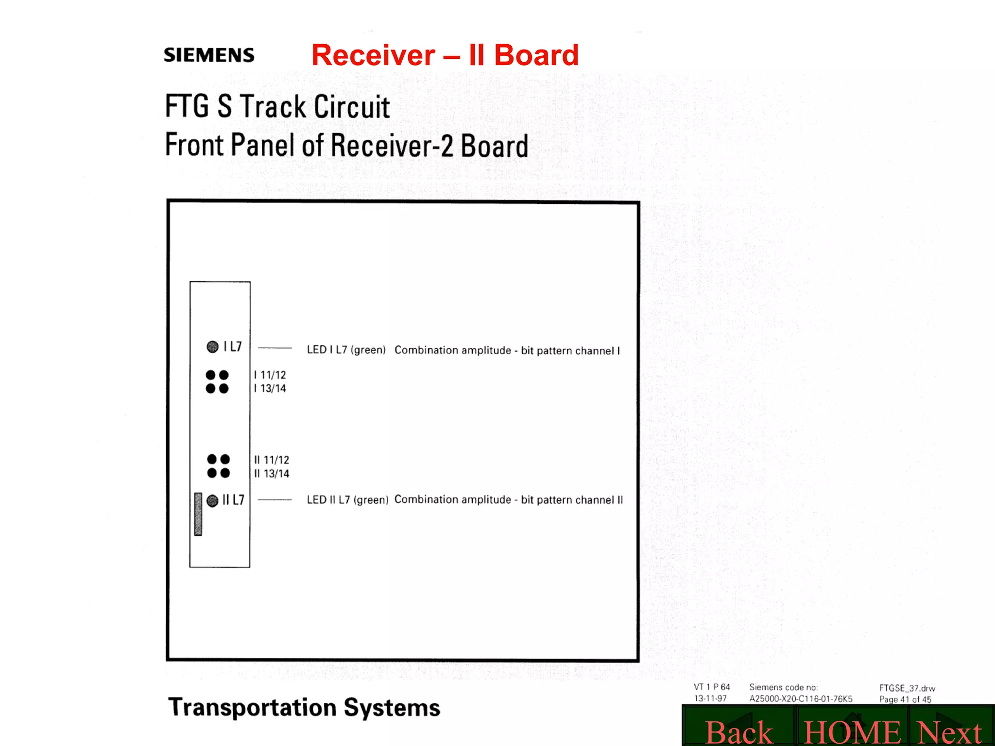 Receiver – II Board Next HOME Back 